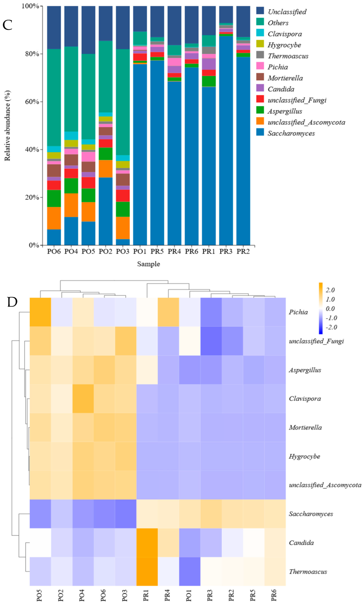 Fermentation 11 00138 g004b