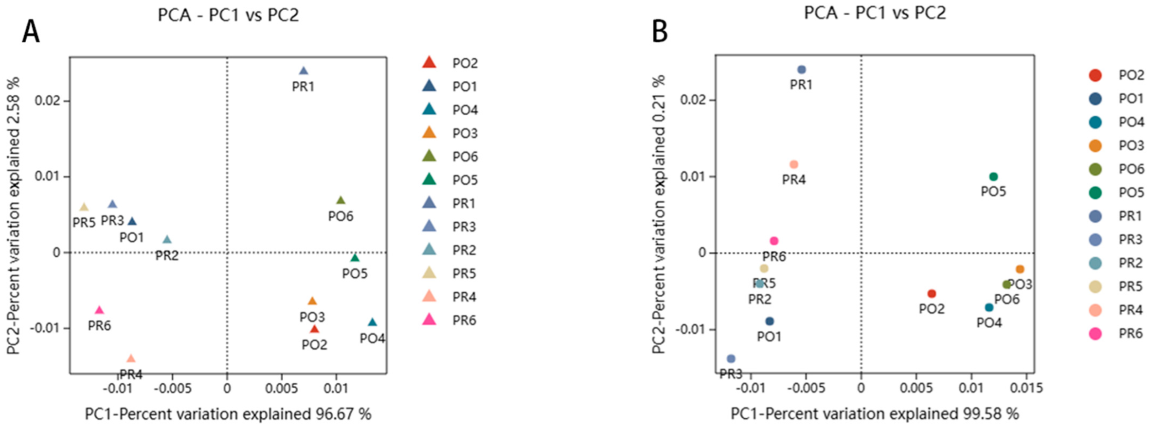Fermentation 11 00138 g005