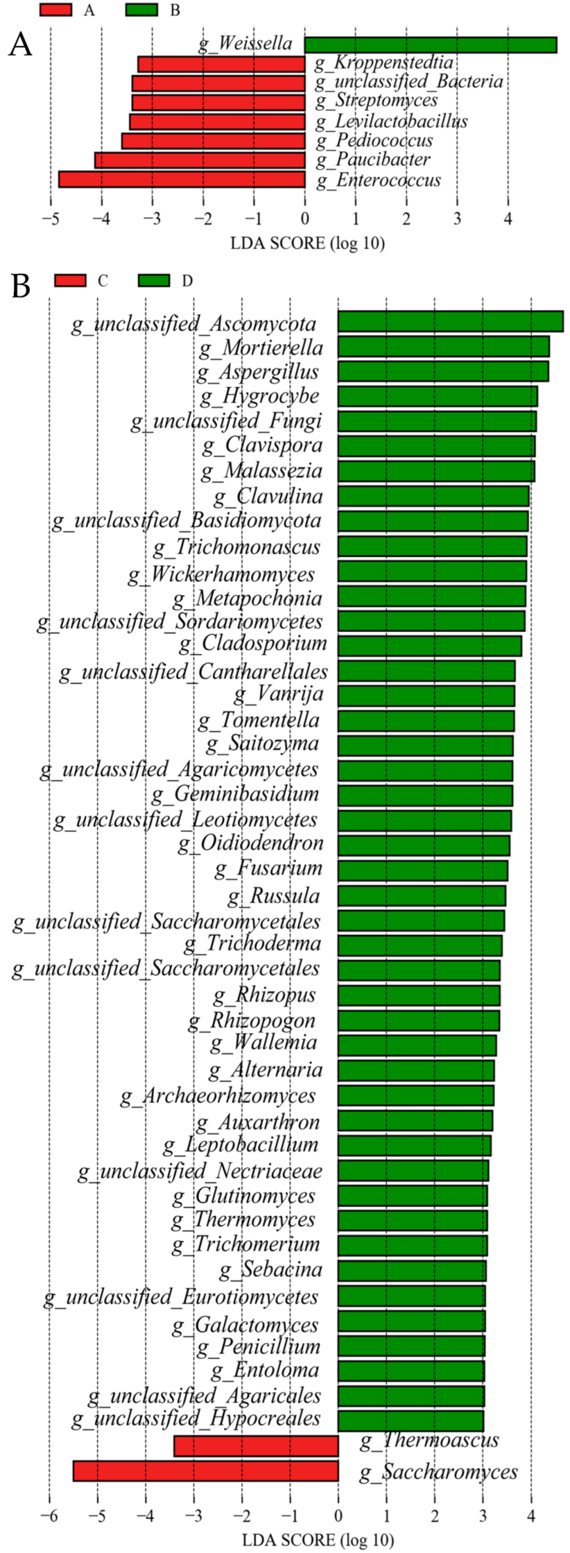 Fermentation 11 00138 g006