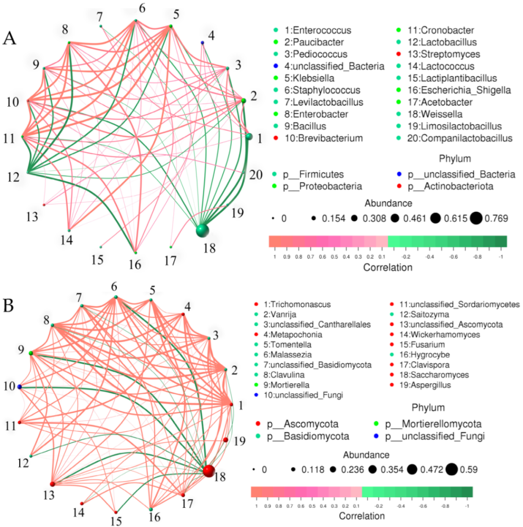 Fermentation 11 00138 g007