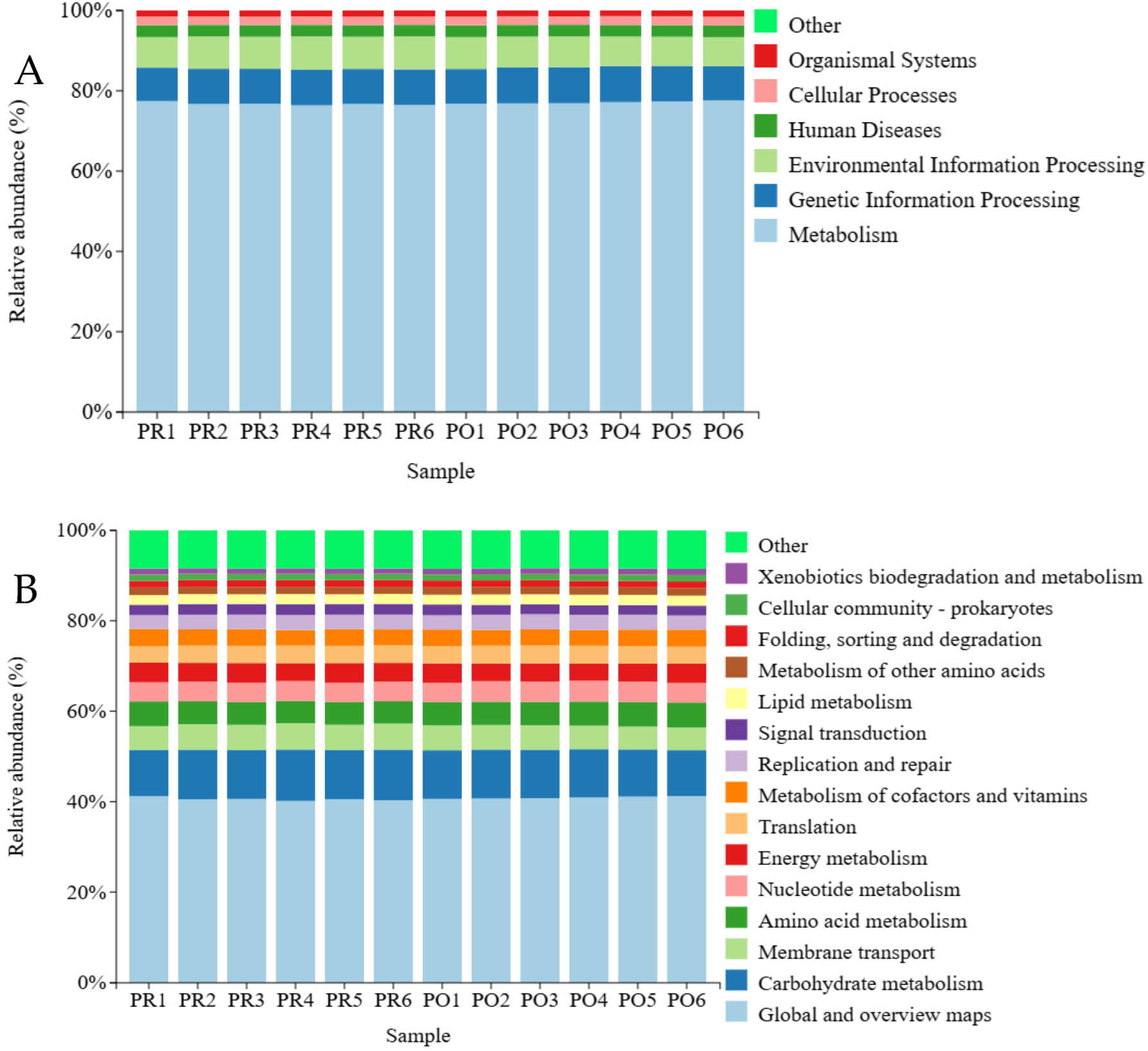 Fermentation 11 00138 g008
