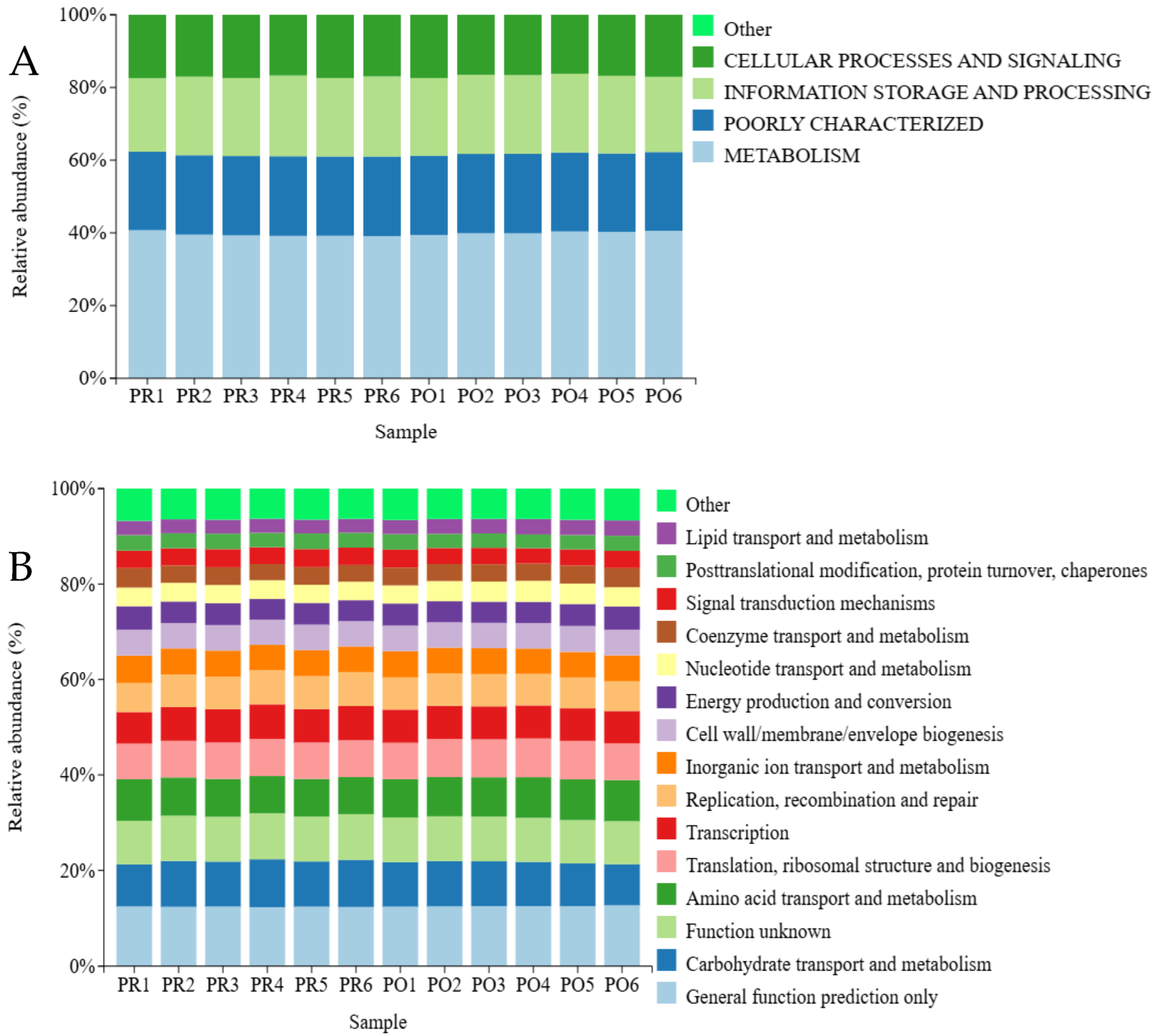 Fermentation 11 00138 g009