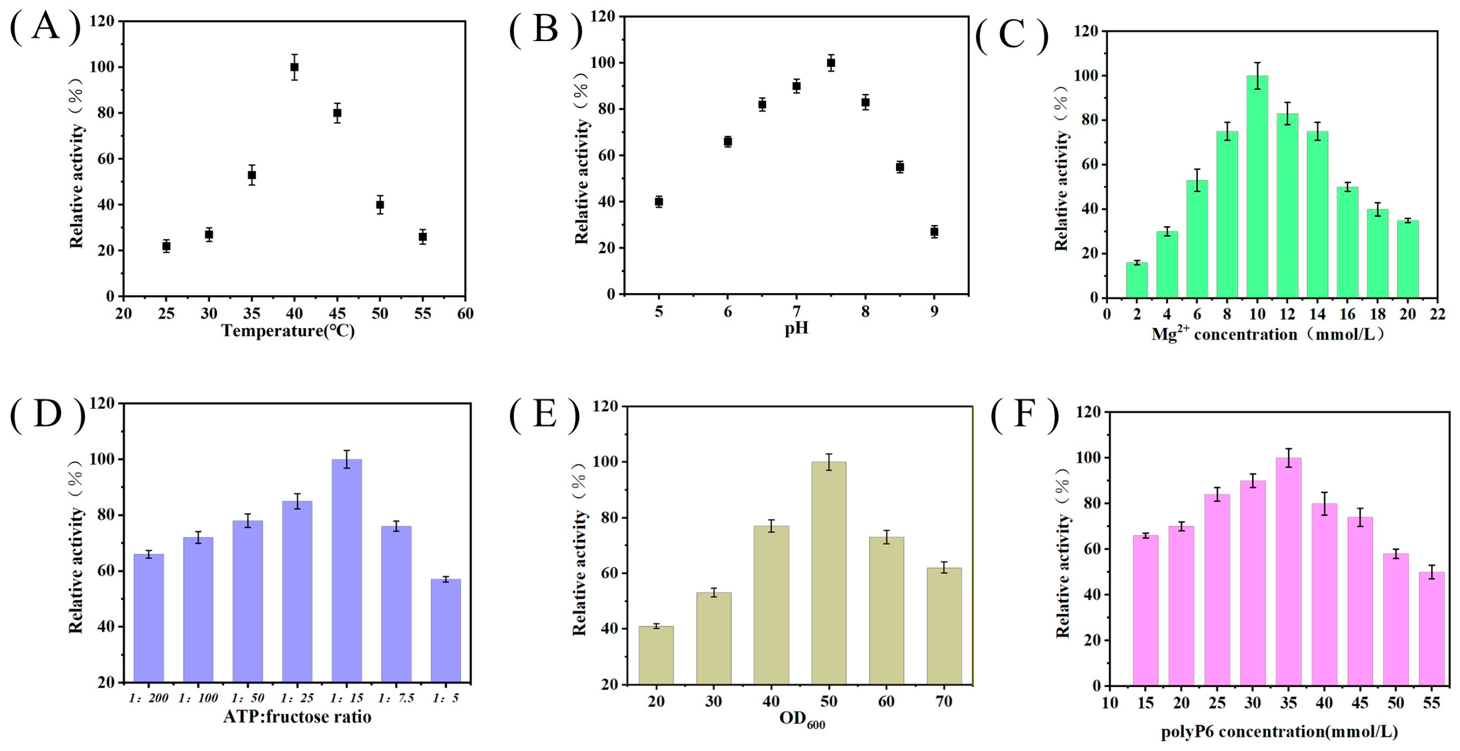 Fermentation 11 00139 g004