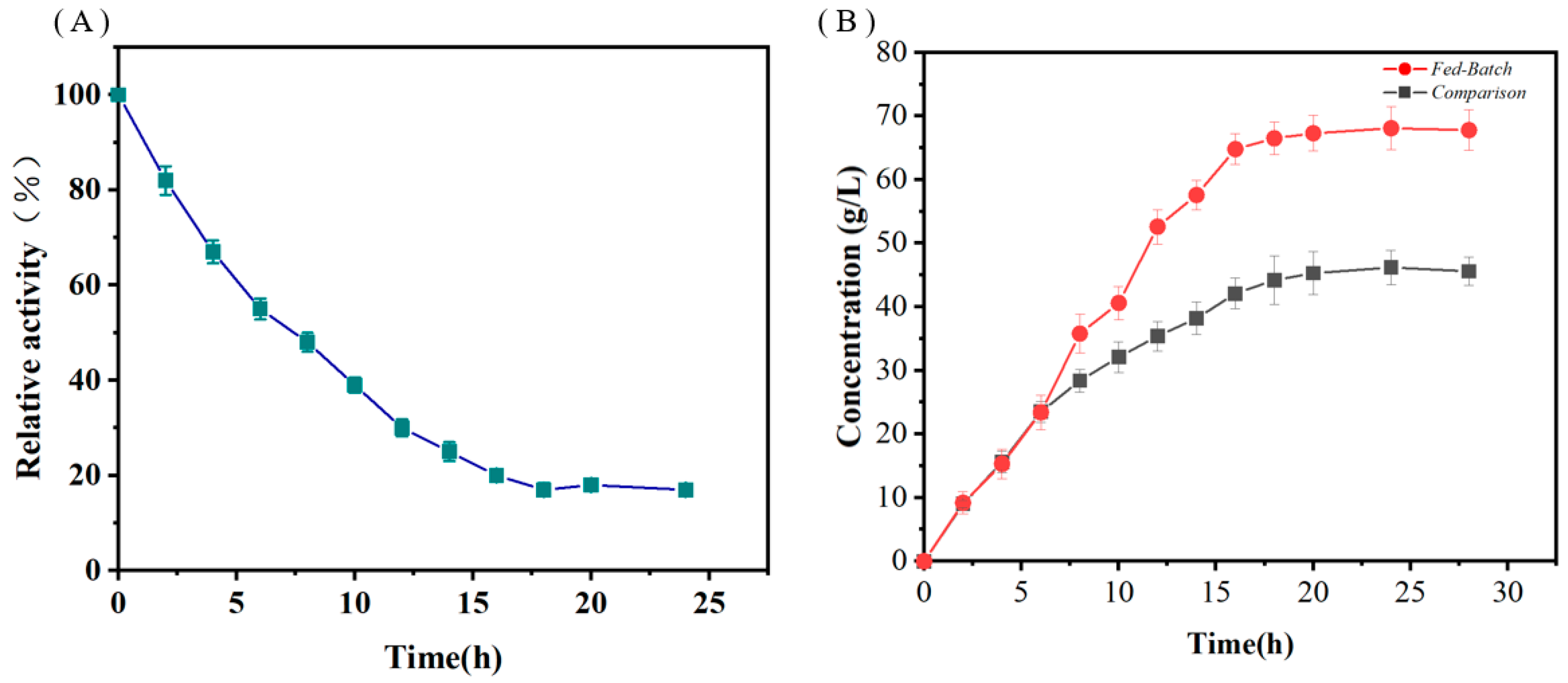 Fermentation 11 00139 g006