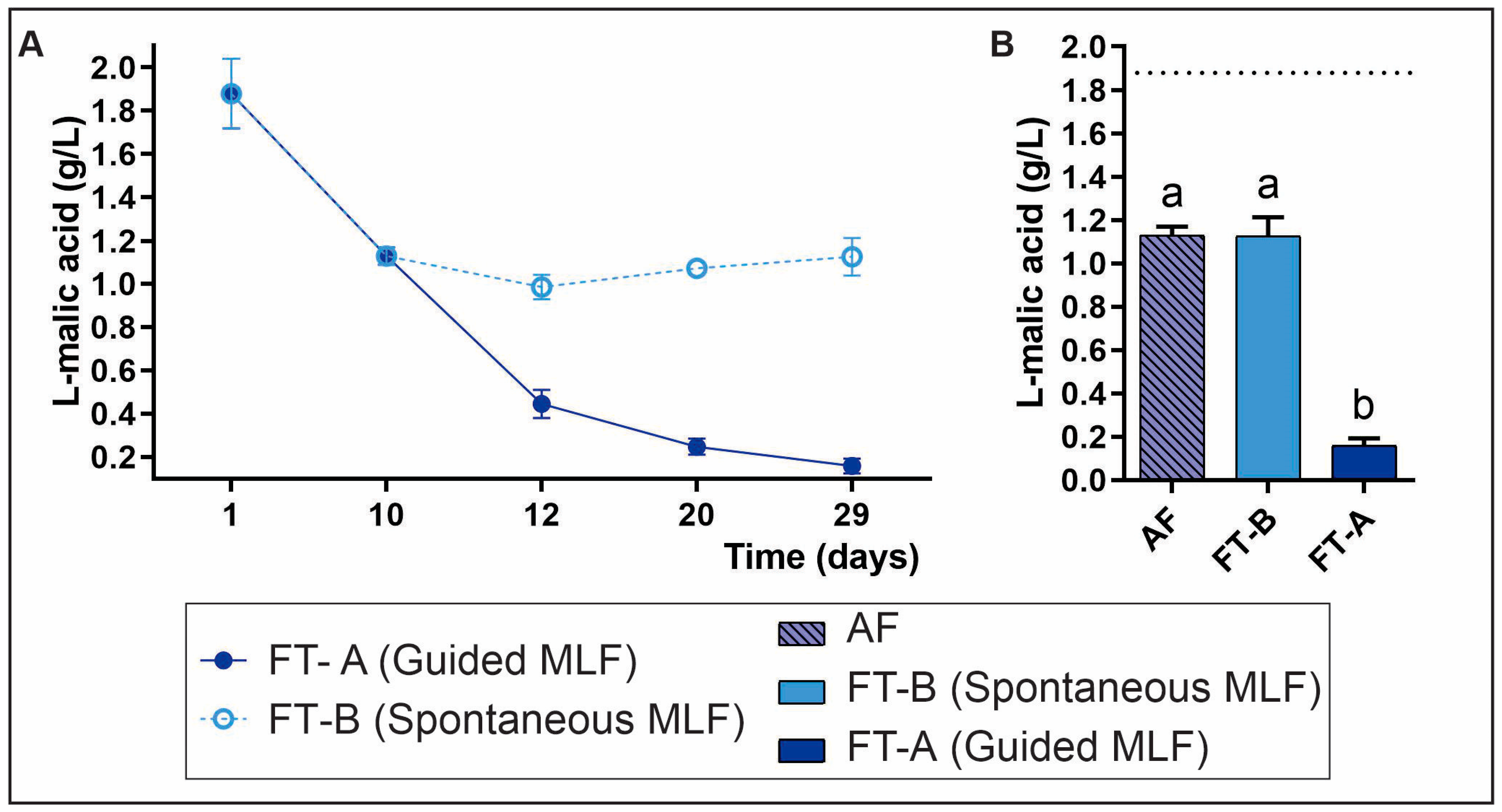 Fermentation 11 00140 g003