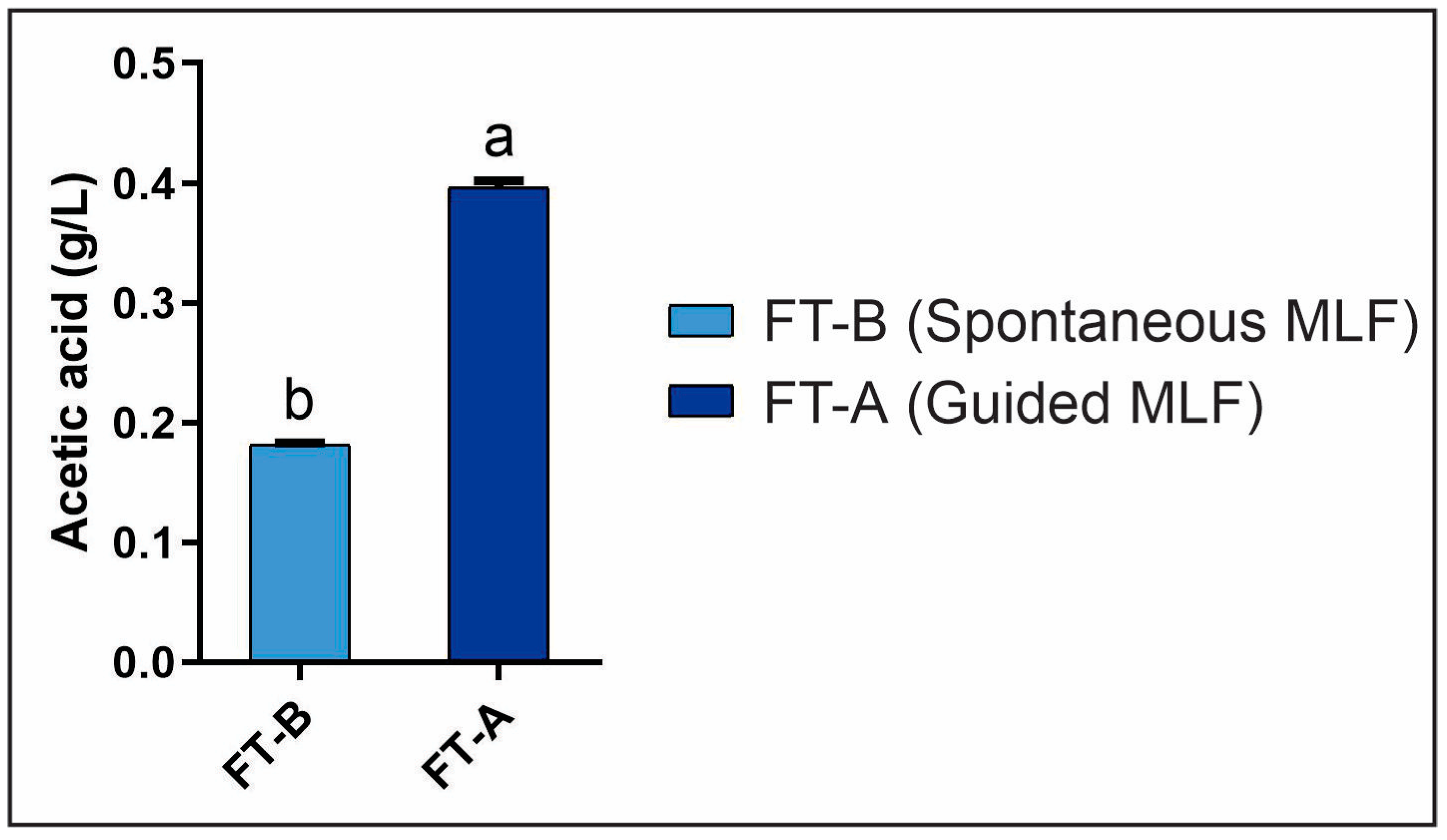 Fermentation 11 00140 g004