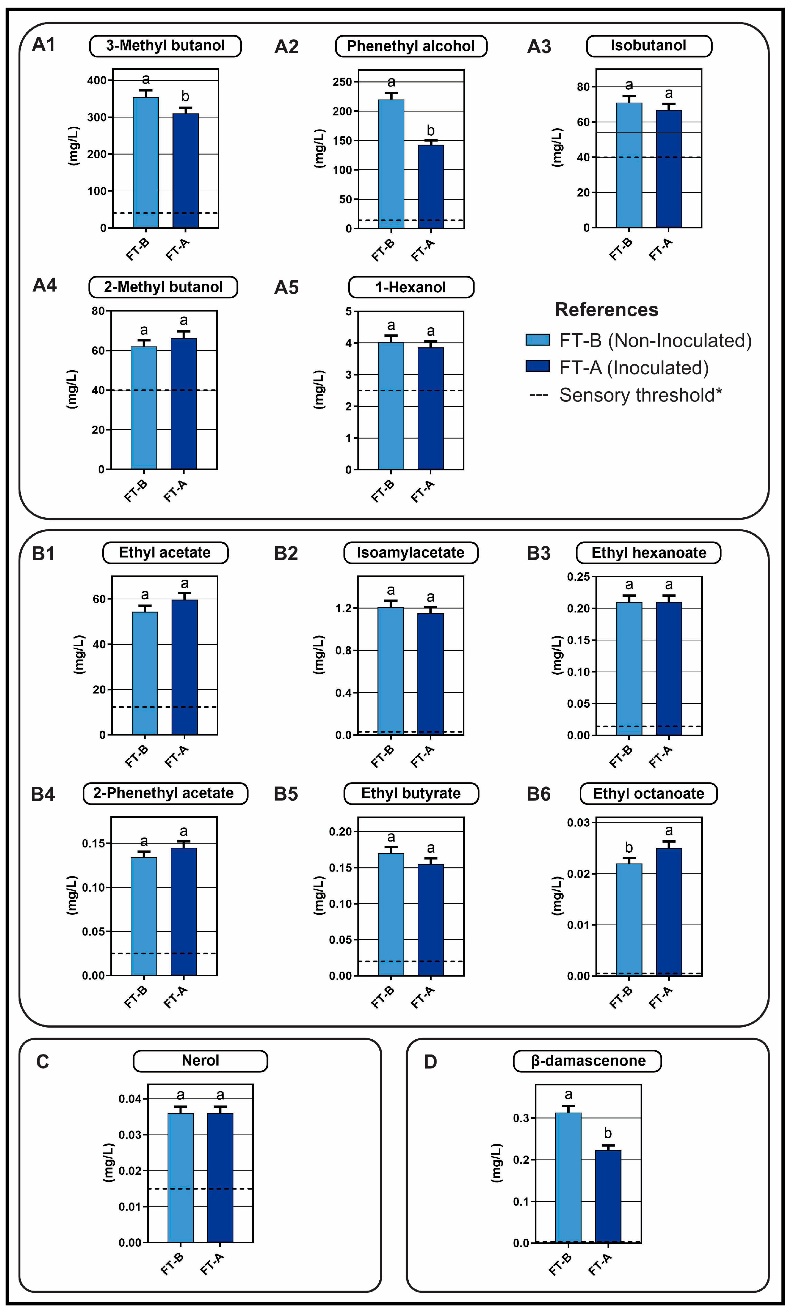 Fermentation 11 00140 g005