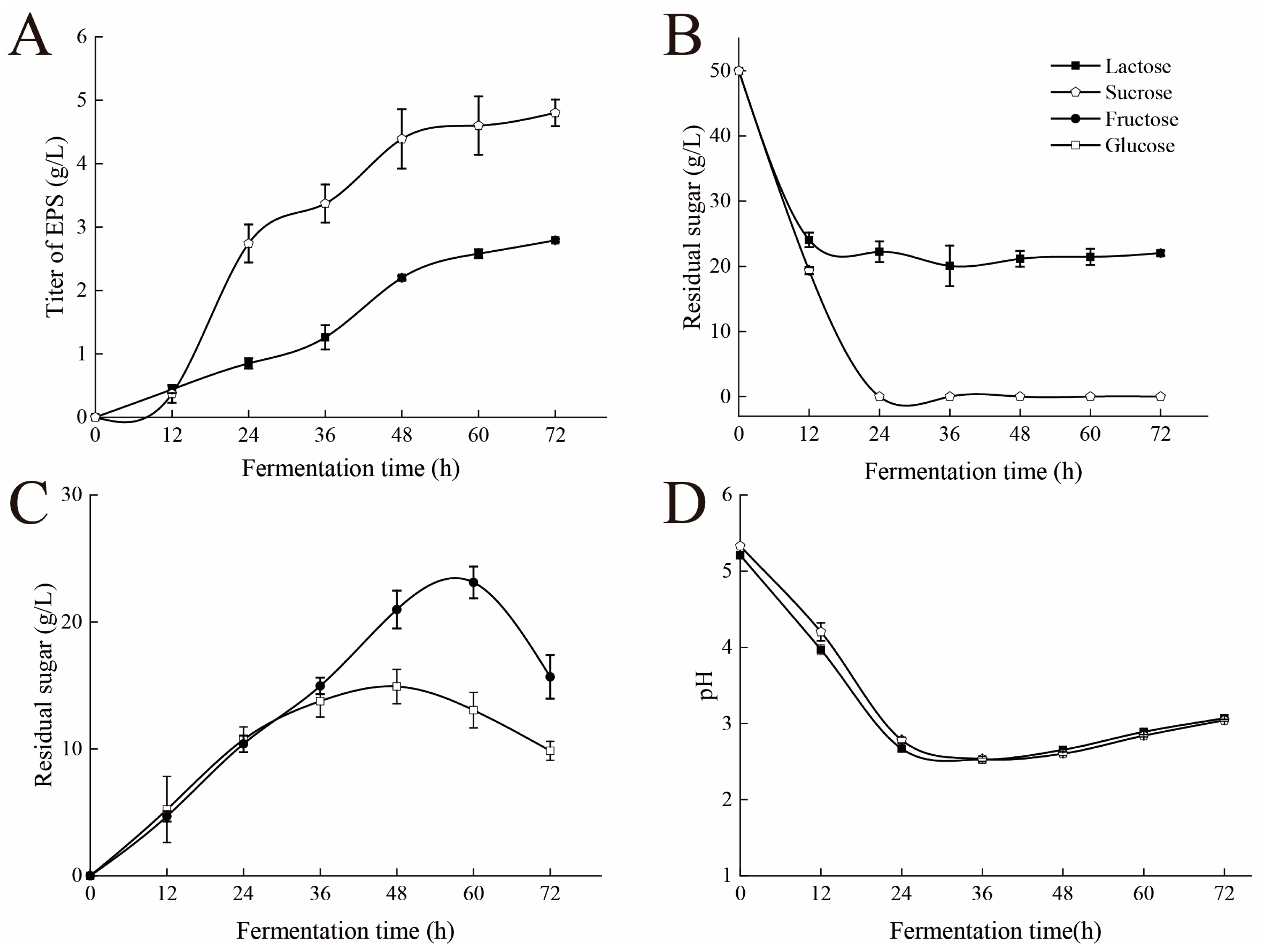 Fermentation 11 00143 g001
