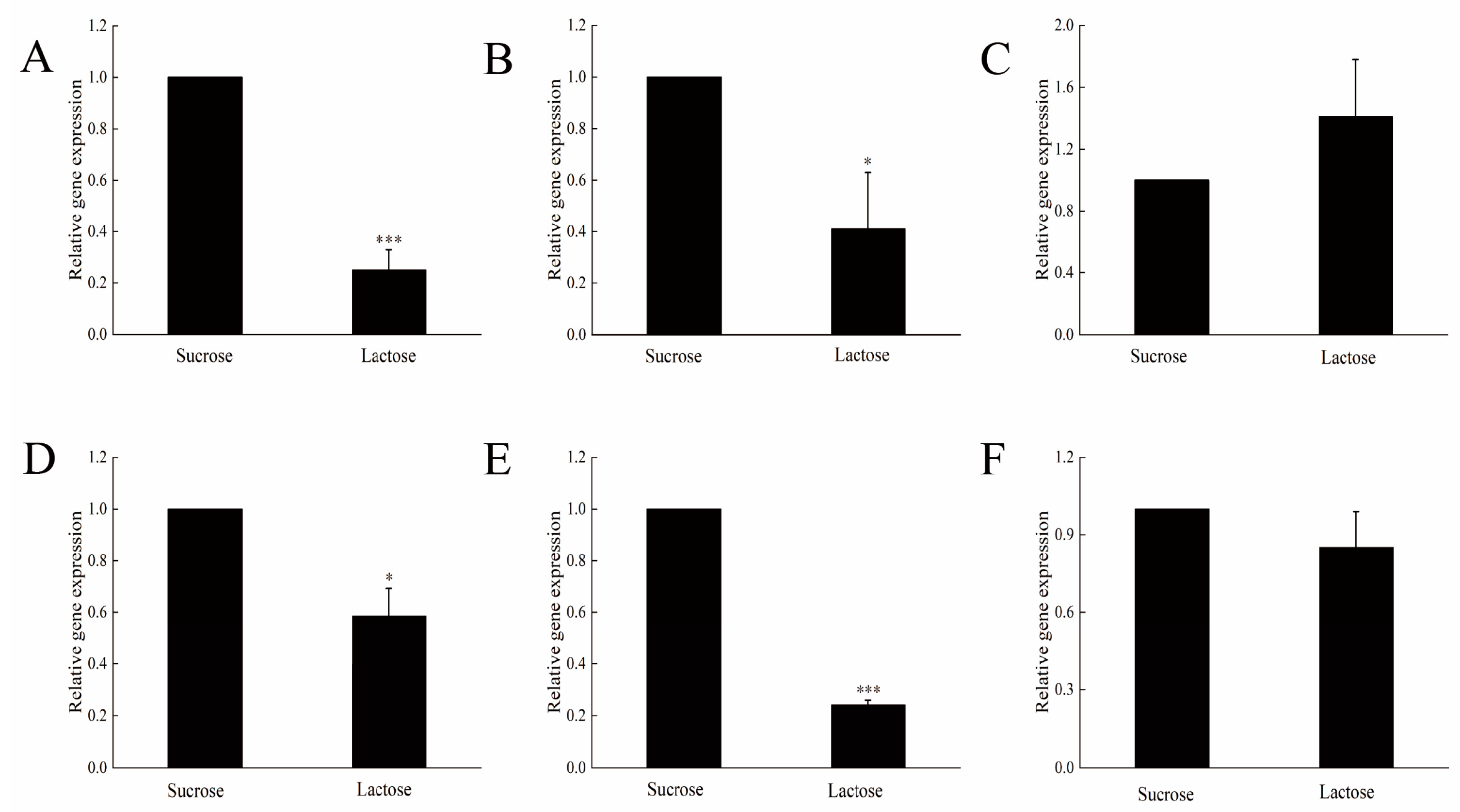 Fermentation 11 00143 g003