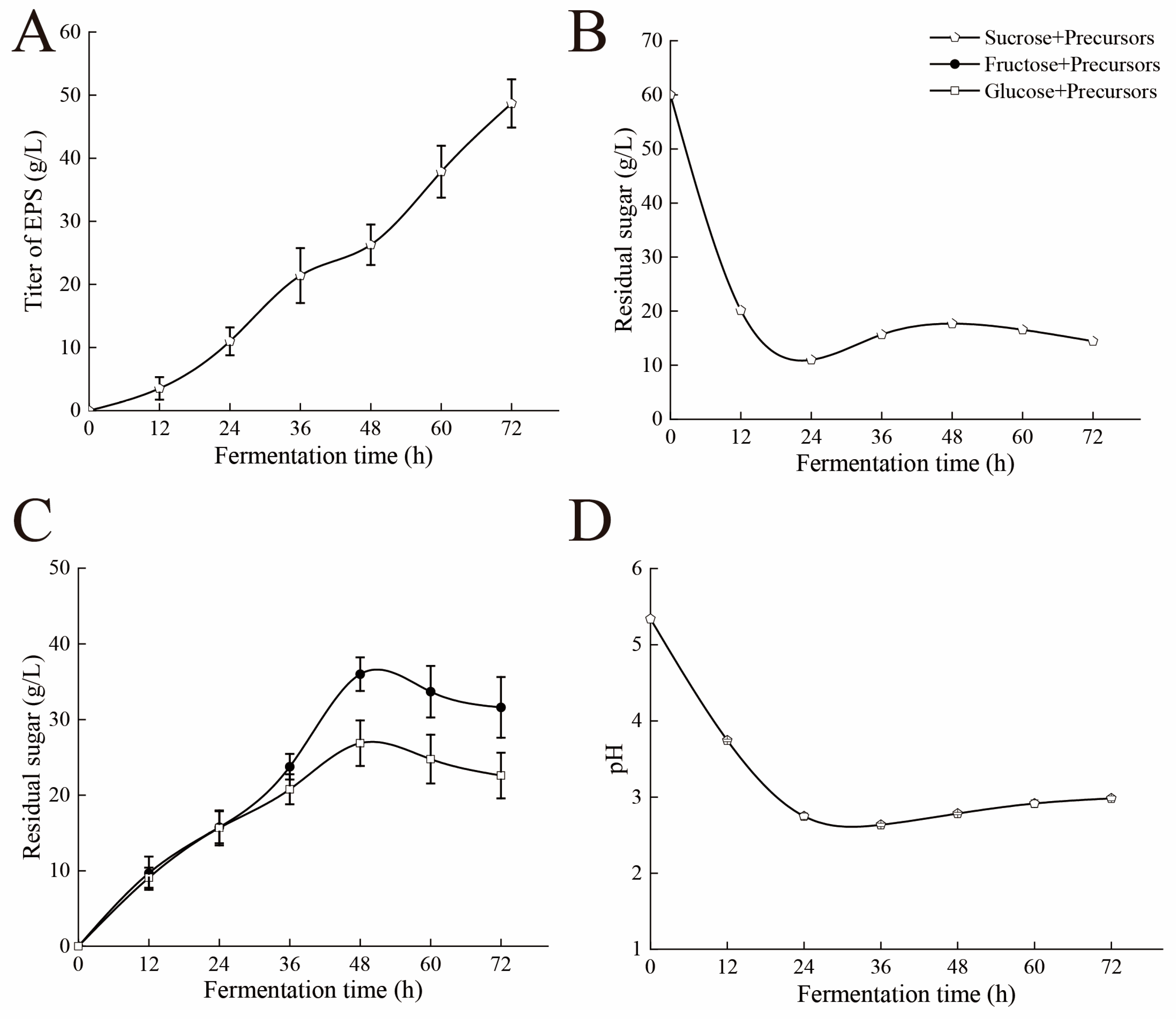 Fermentation 11 00143 g006
