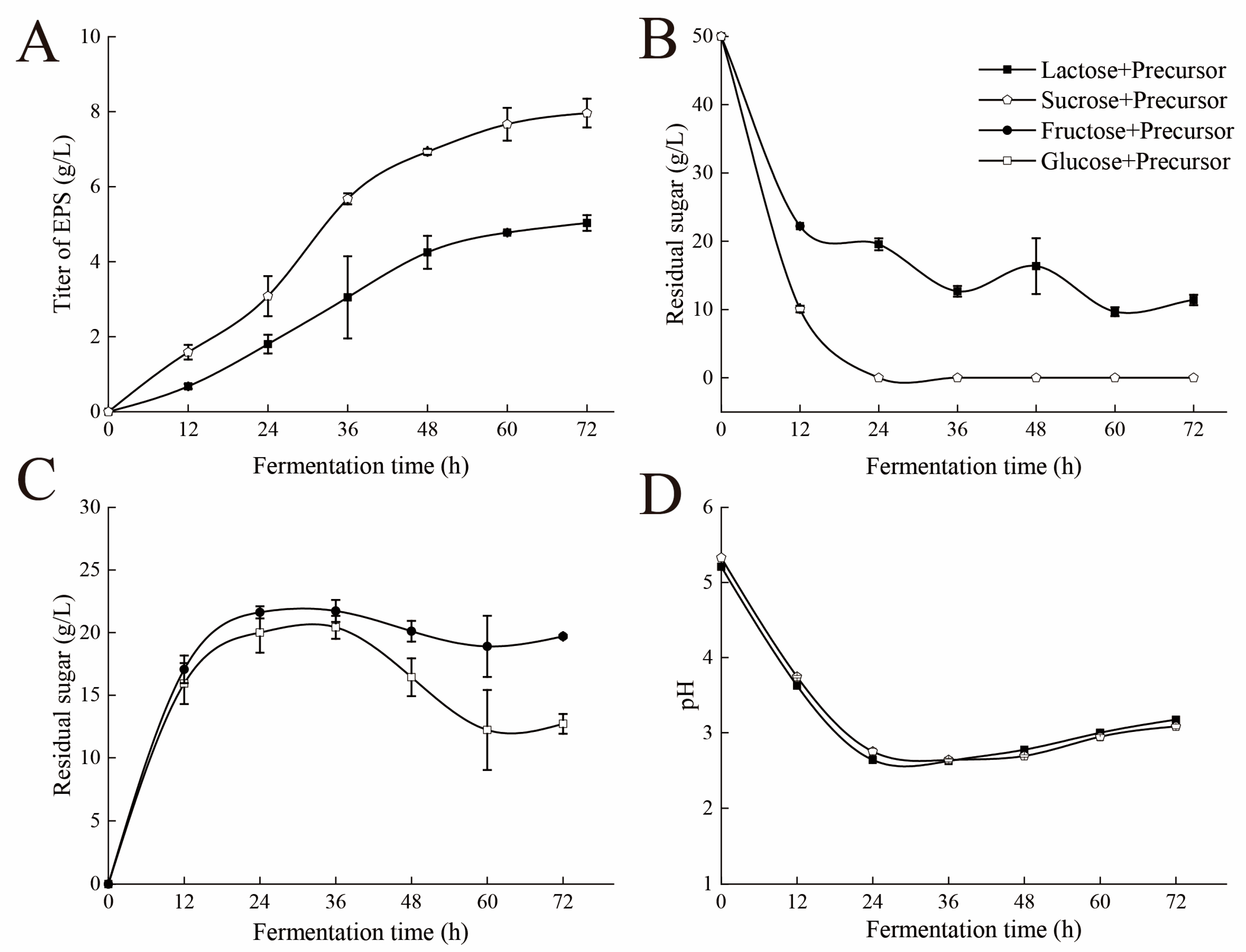 Fermentation 11 00143 g0a1