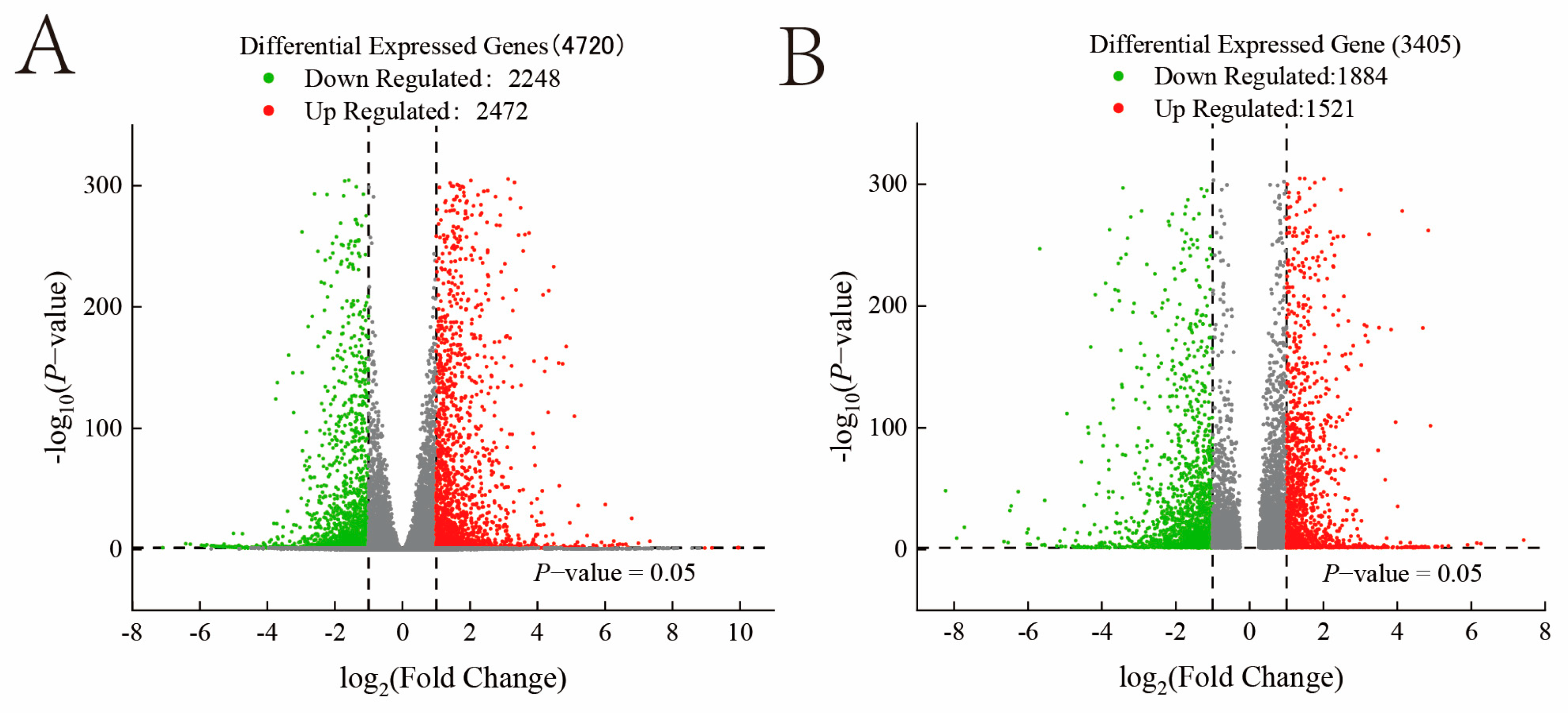 Fermentation 11 00143 g0a2