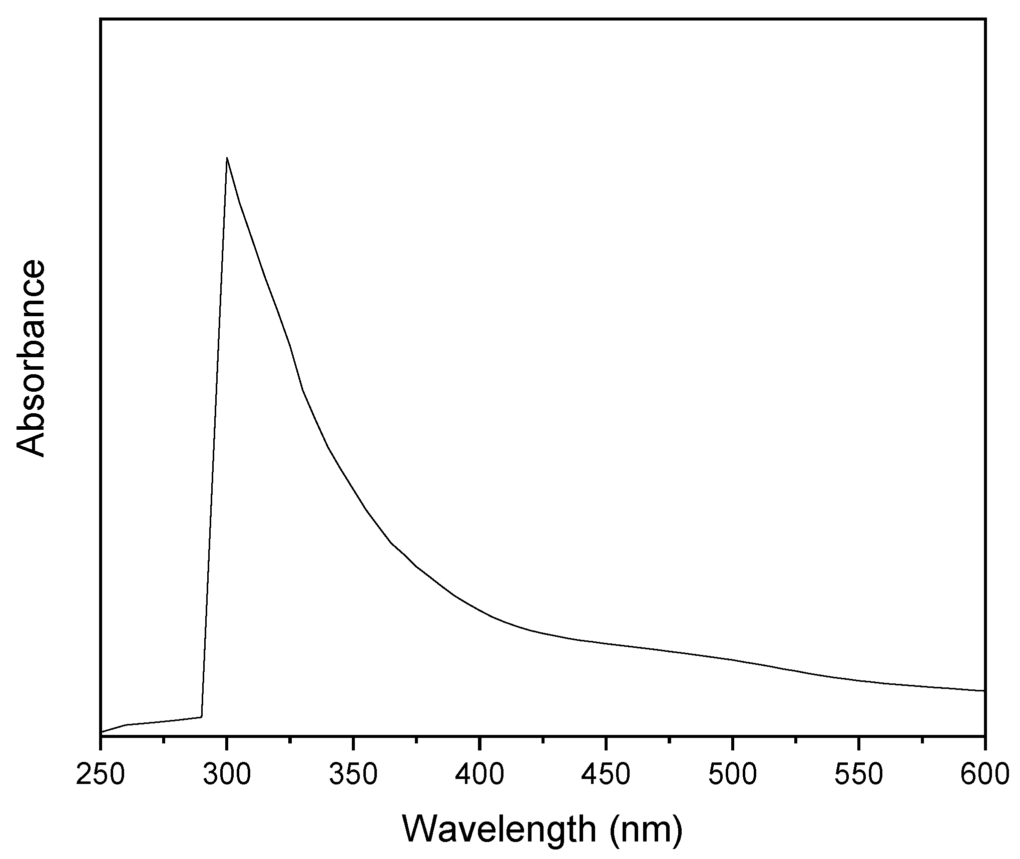Fermentation 11 00144 g001