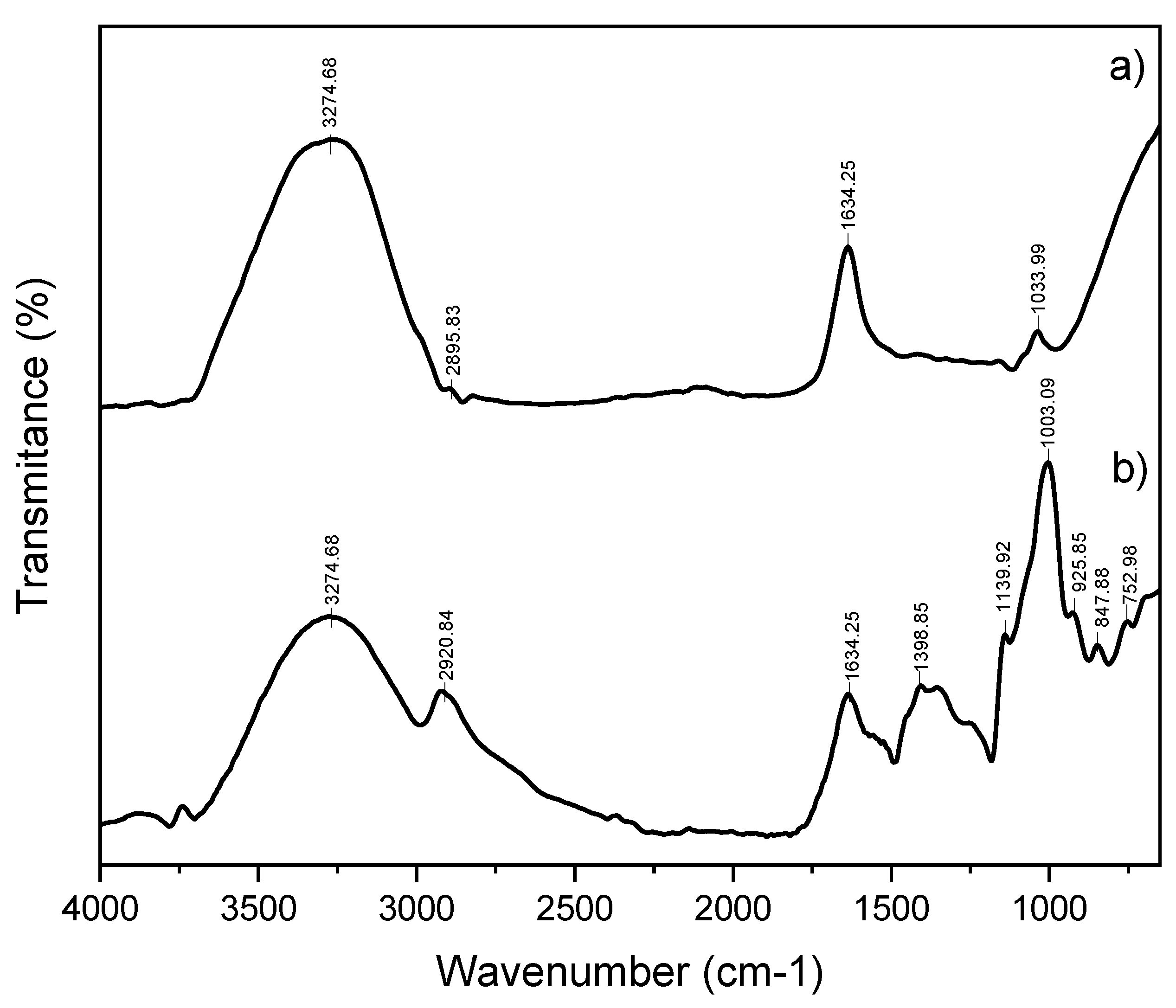 Fermentation 11 00144 g002