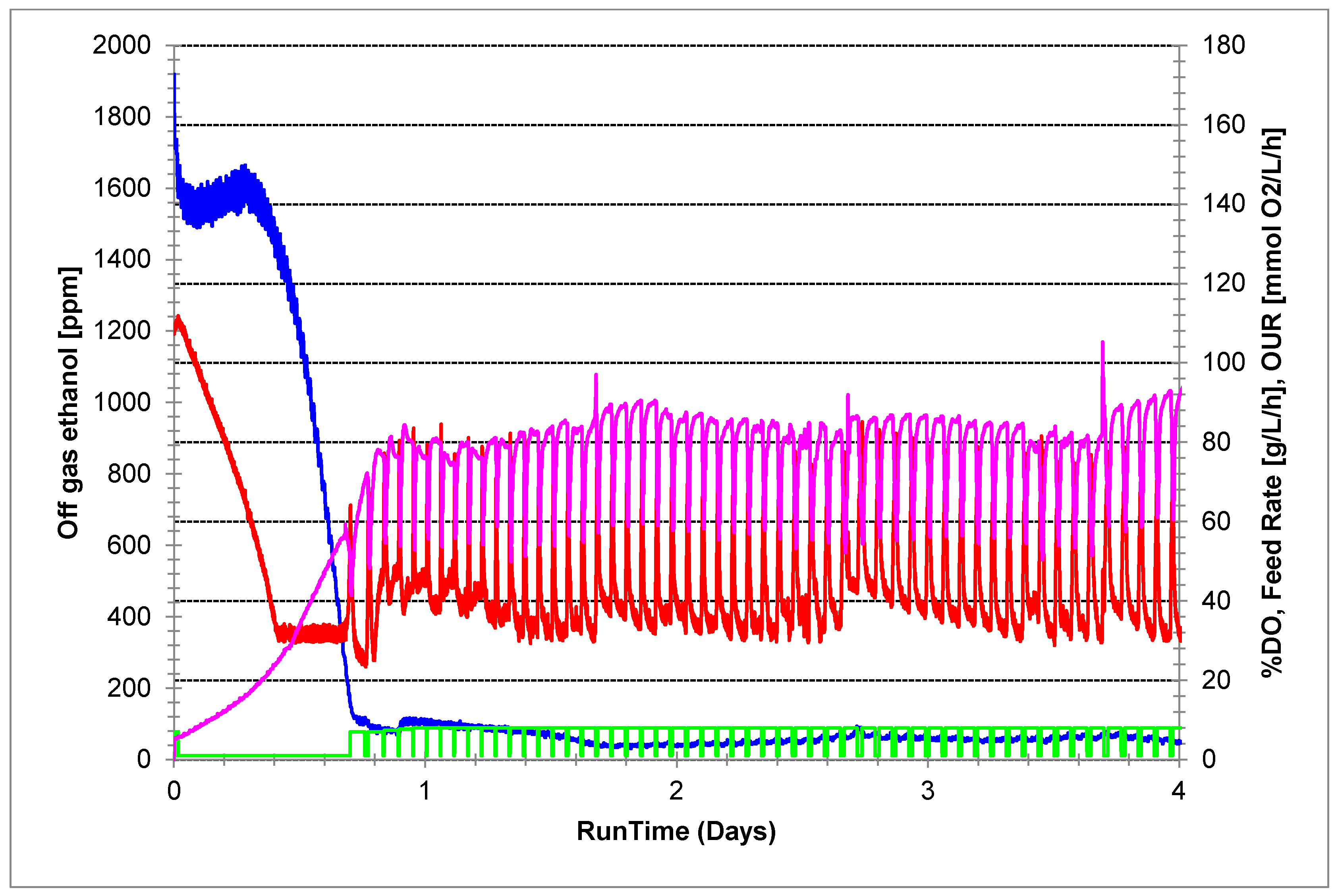 Fermentation 11 00147 g005