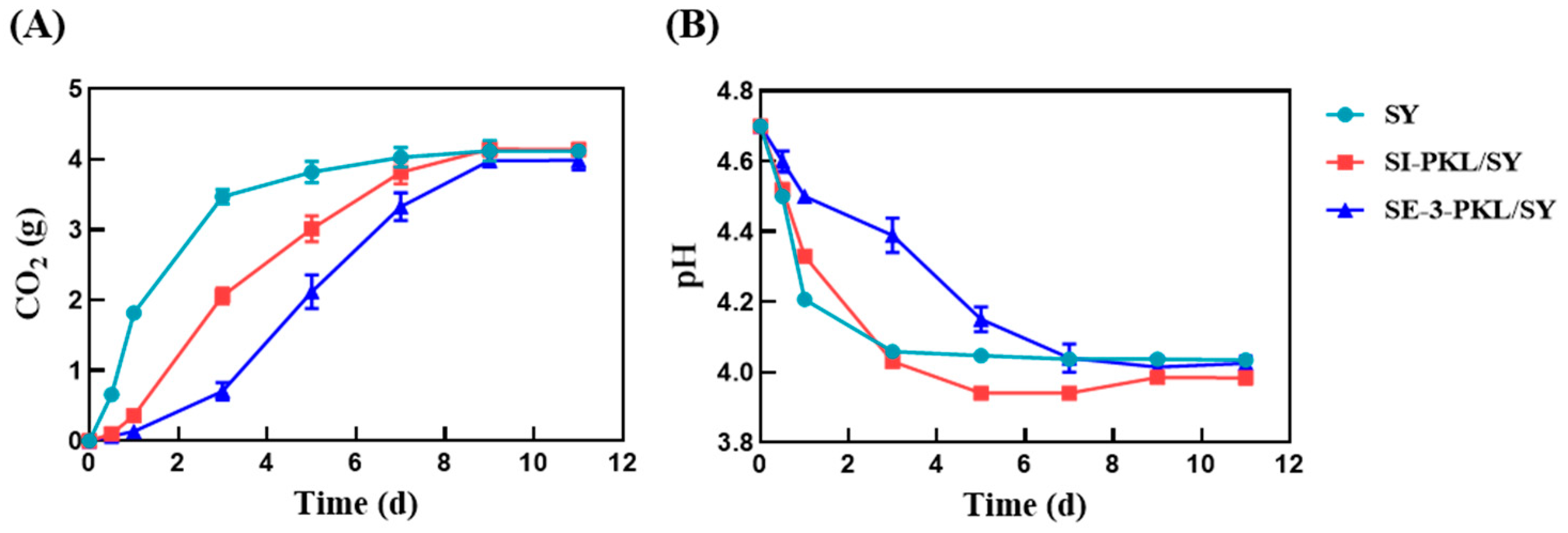 Fermentation 11 00148 g001