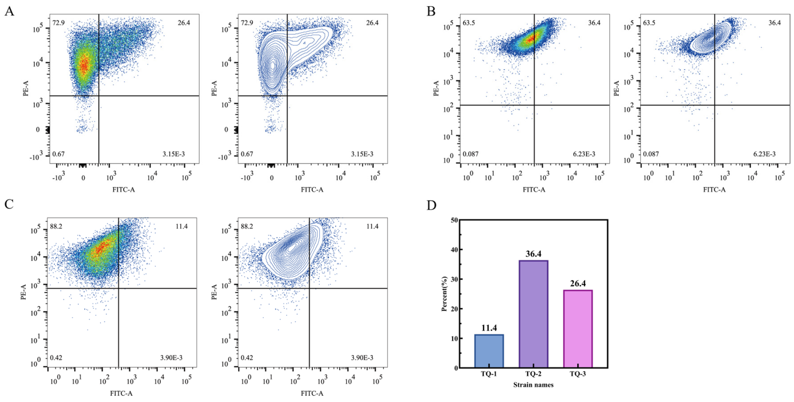 Fermentation 11 00149 g005