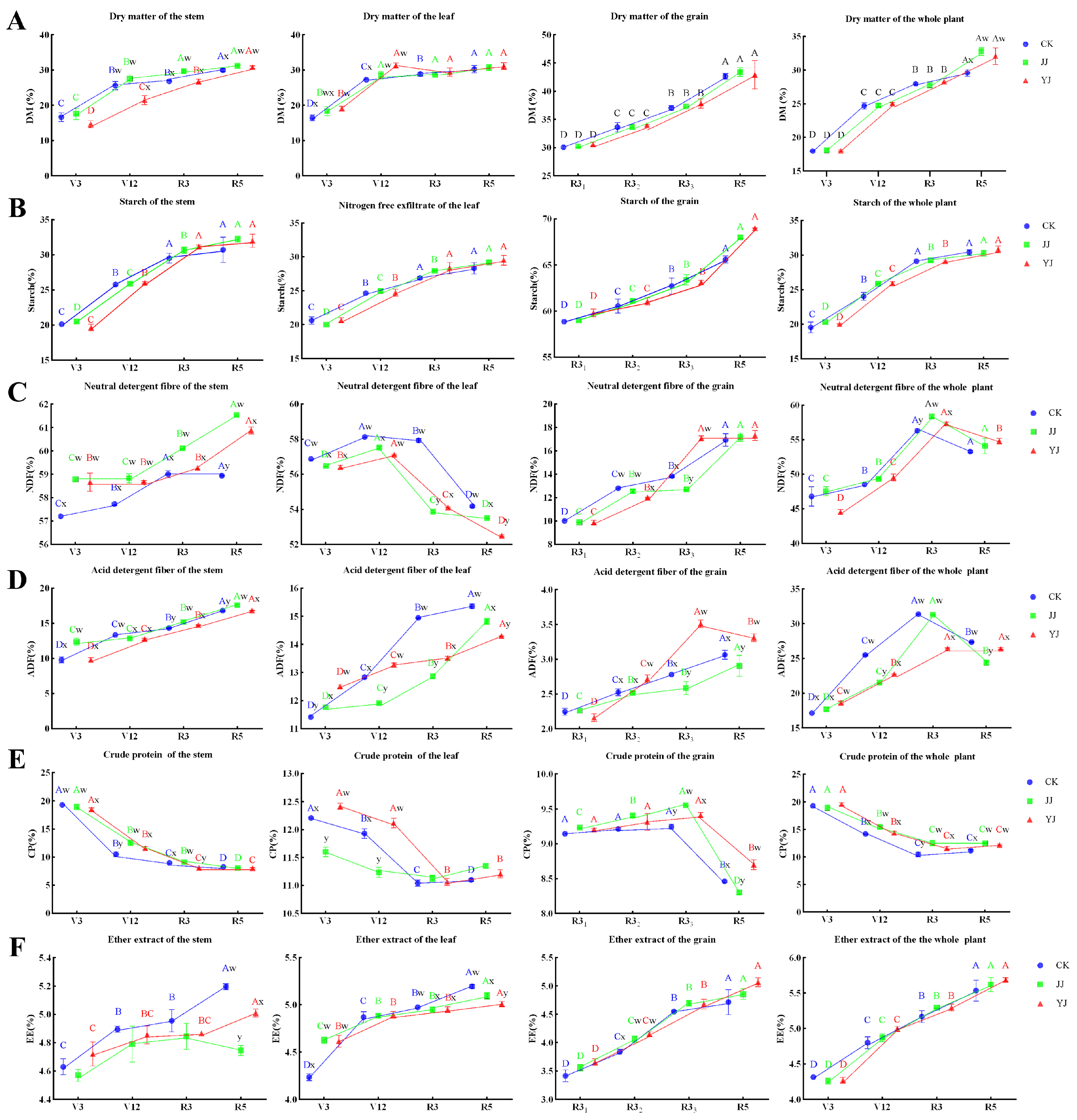 Fermentation 11 00151 g001