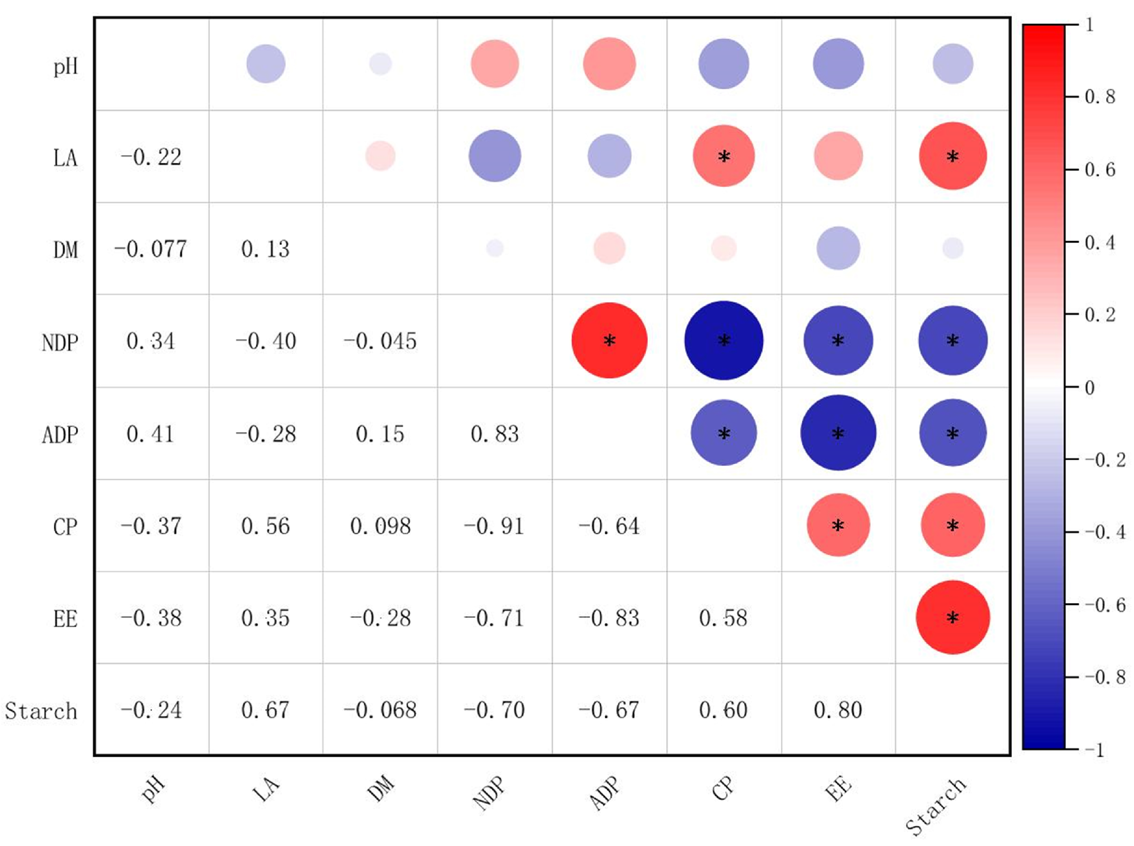 Fermentation 11 00151 g003