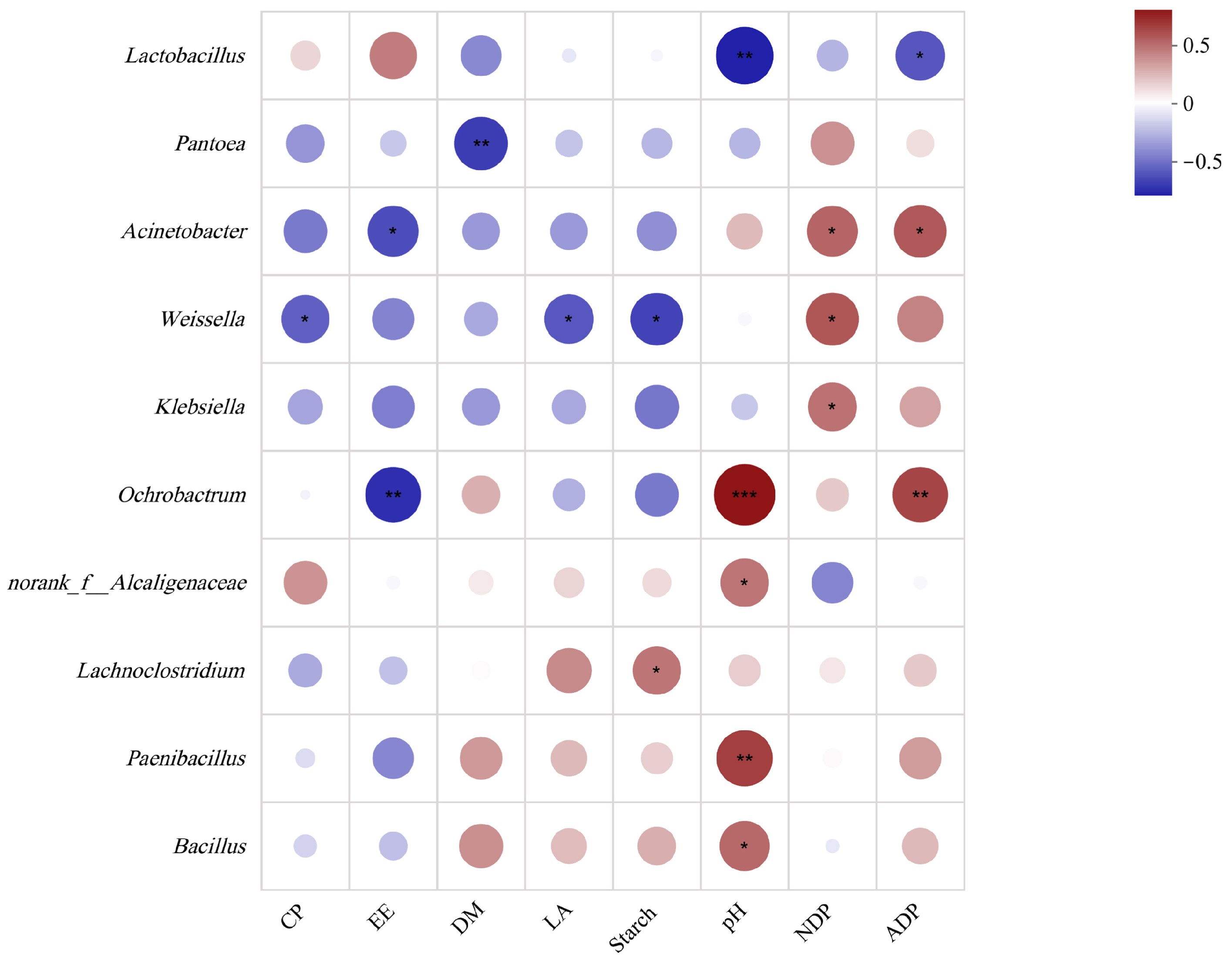 Fermentation 11 00151 g007