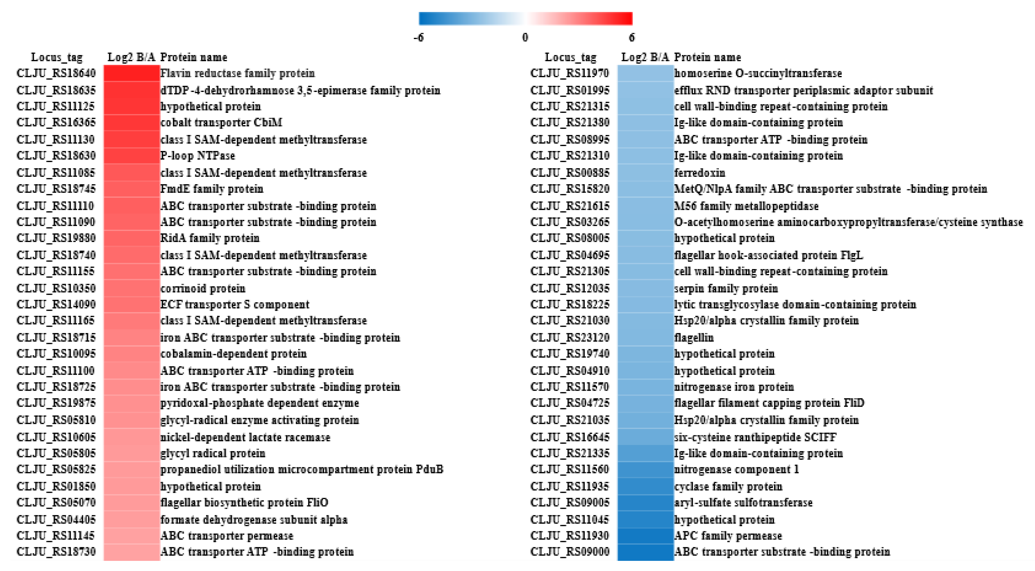 Fermentation 11 00154 g007