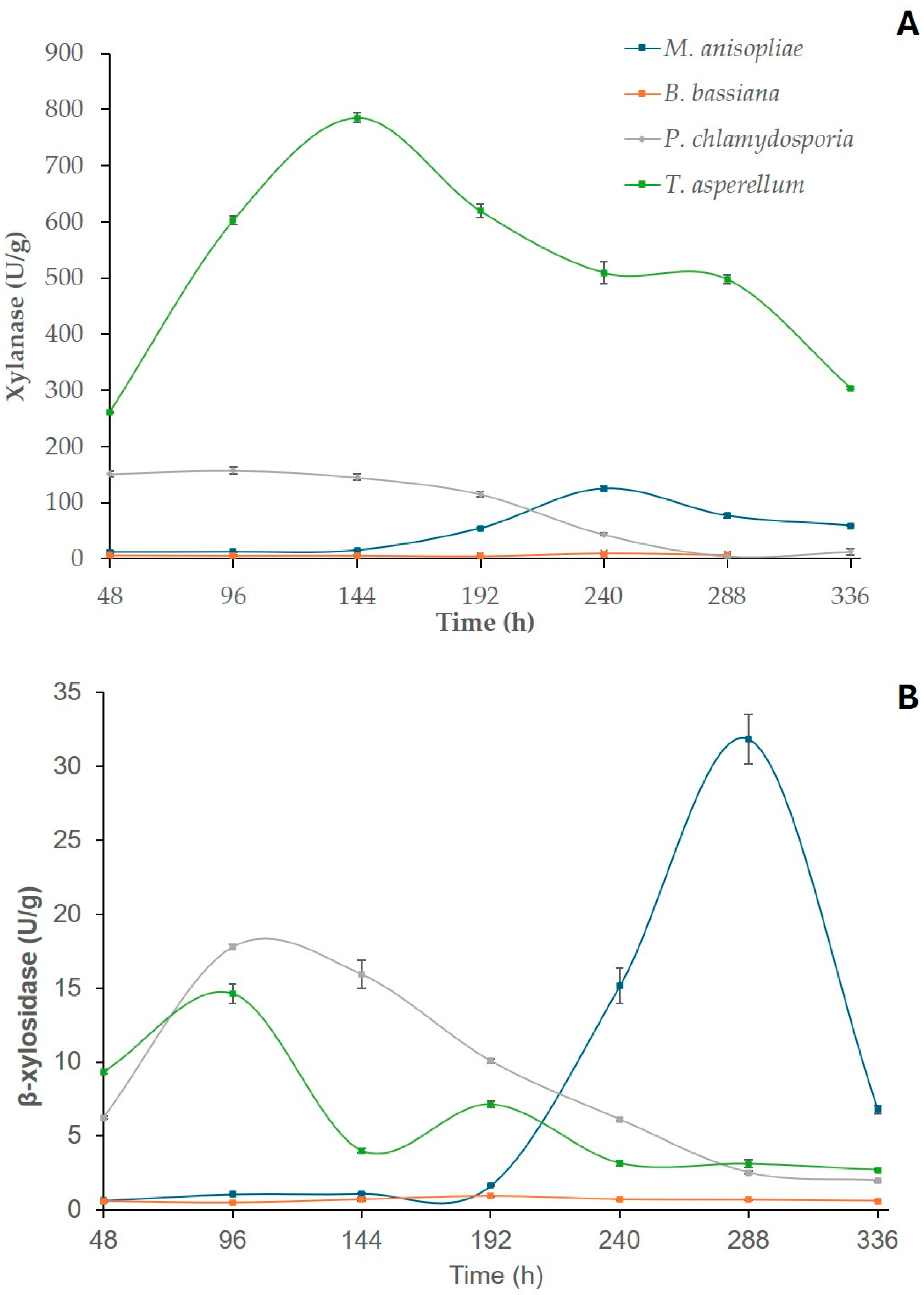 Fermentation 11 00155 g002