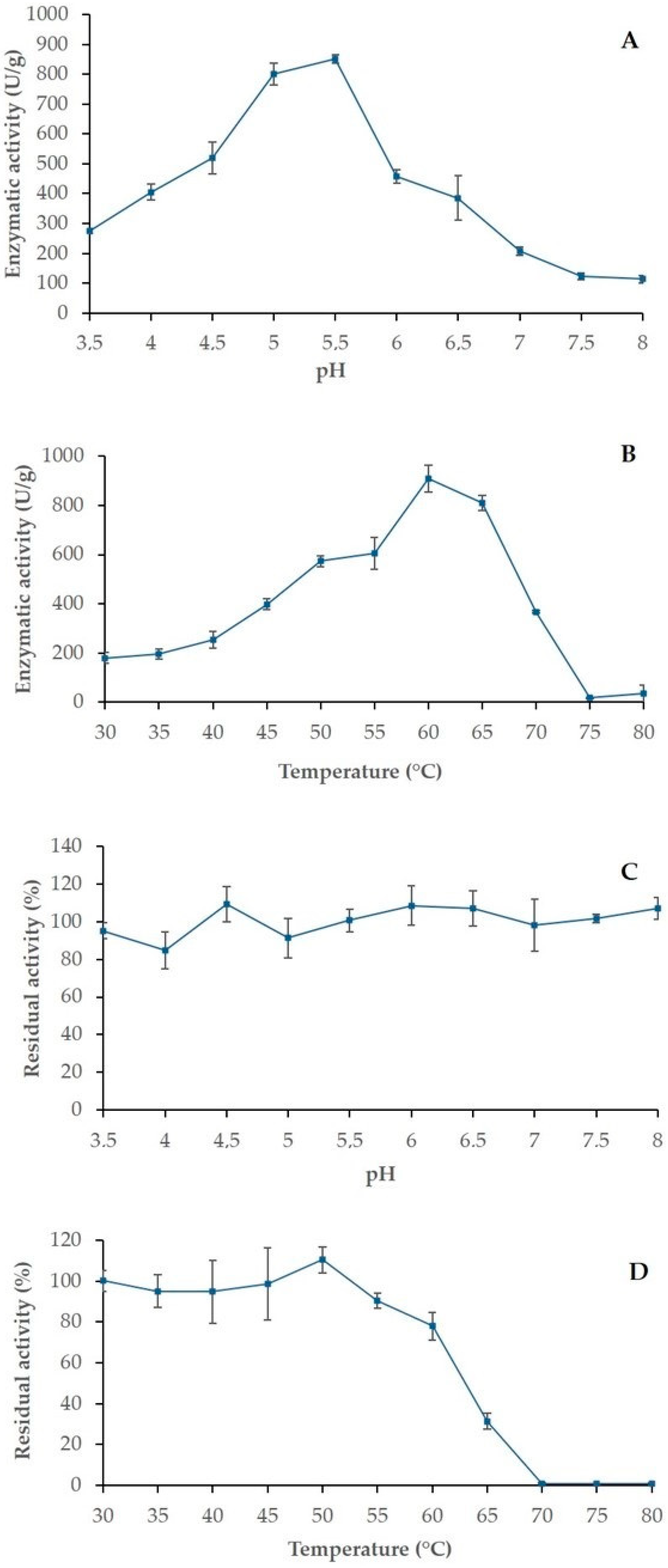 Fermentation 11 00155 g003