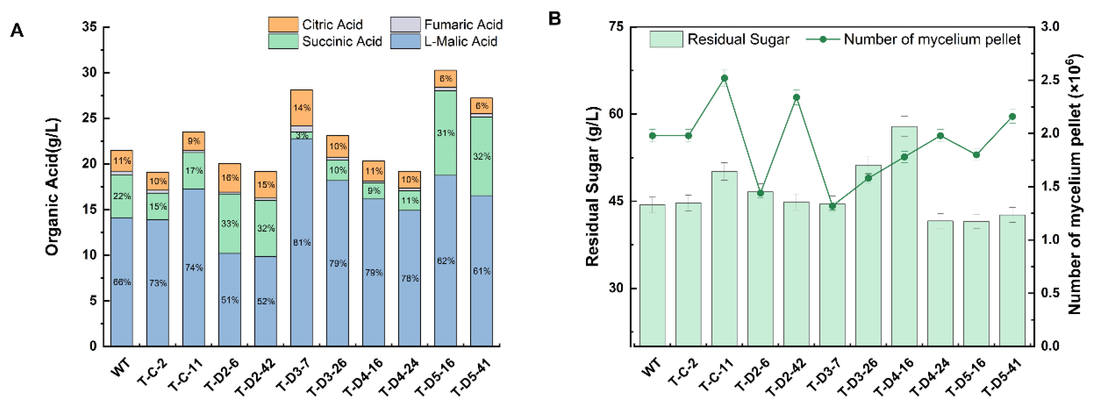 Fermentation 11 00156 g004