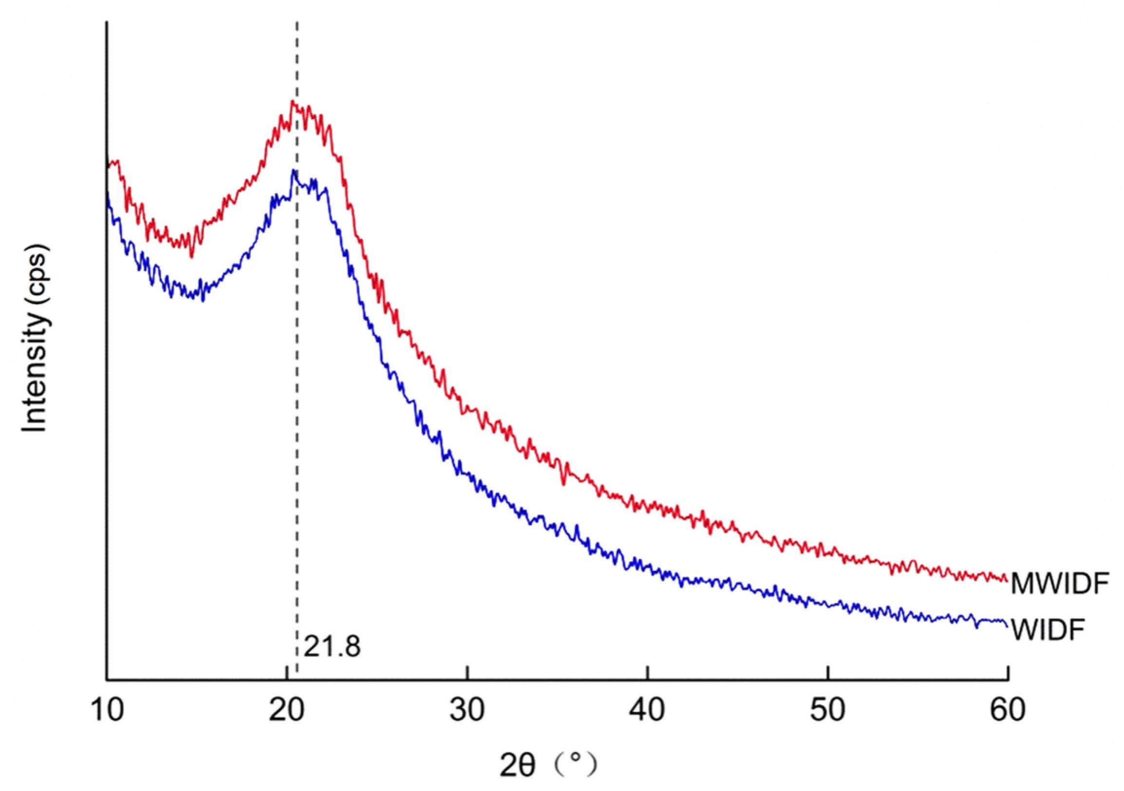 Fermentation 11 00157 g003
