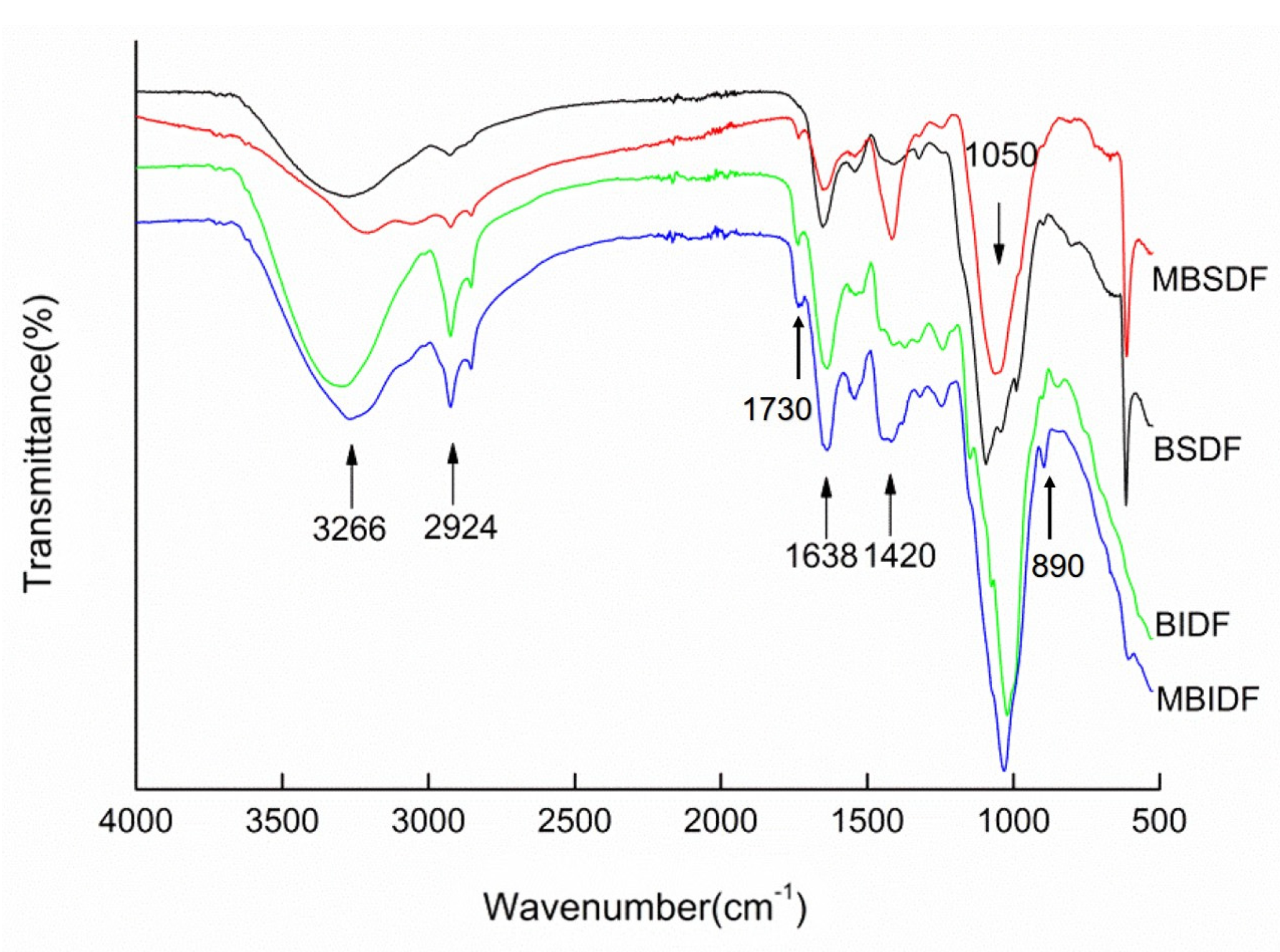 Fermentation 11 00157 g004