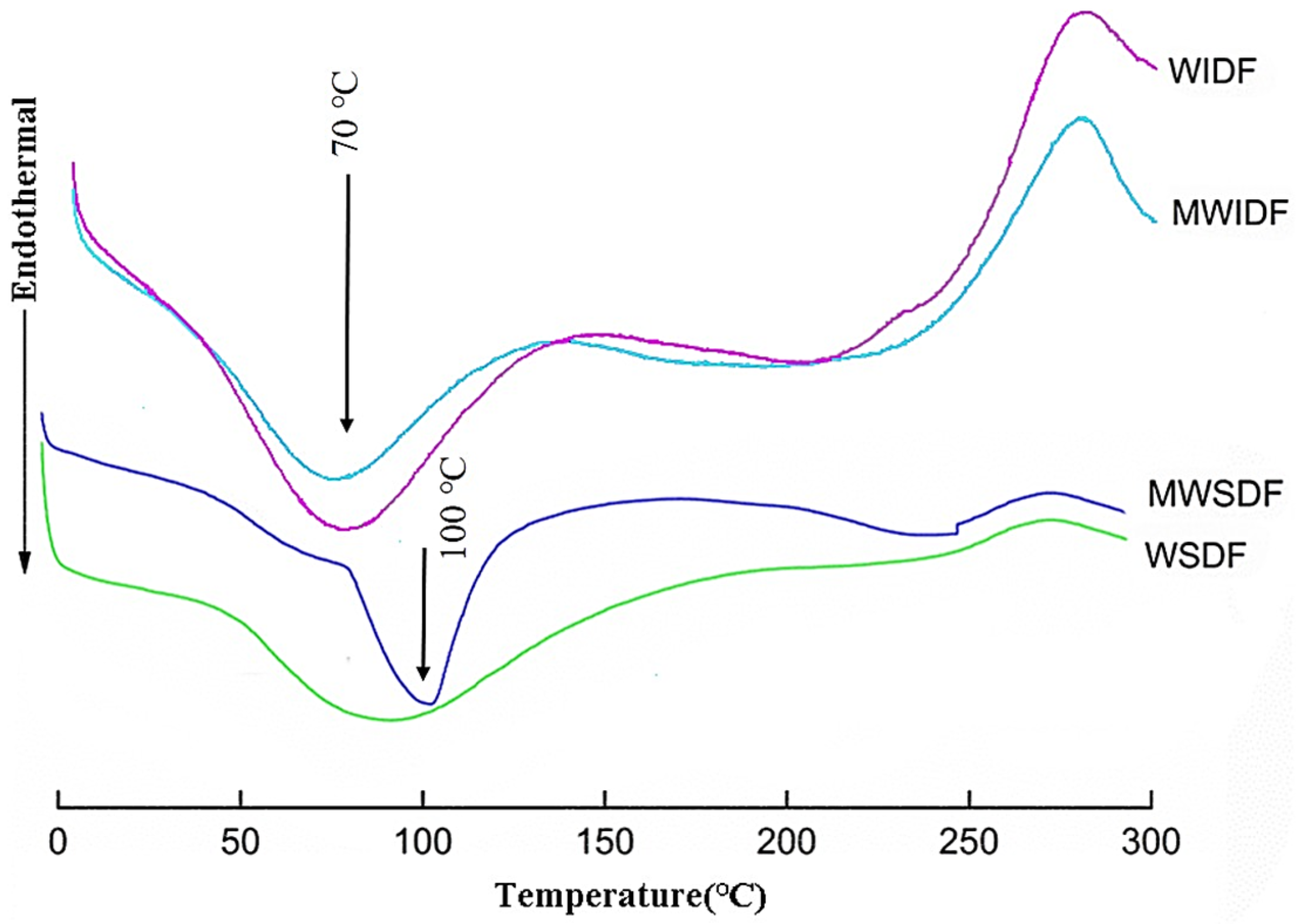Fermentation 11 00157 g005