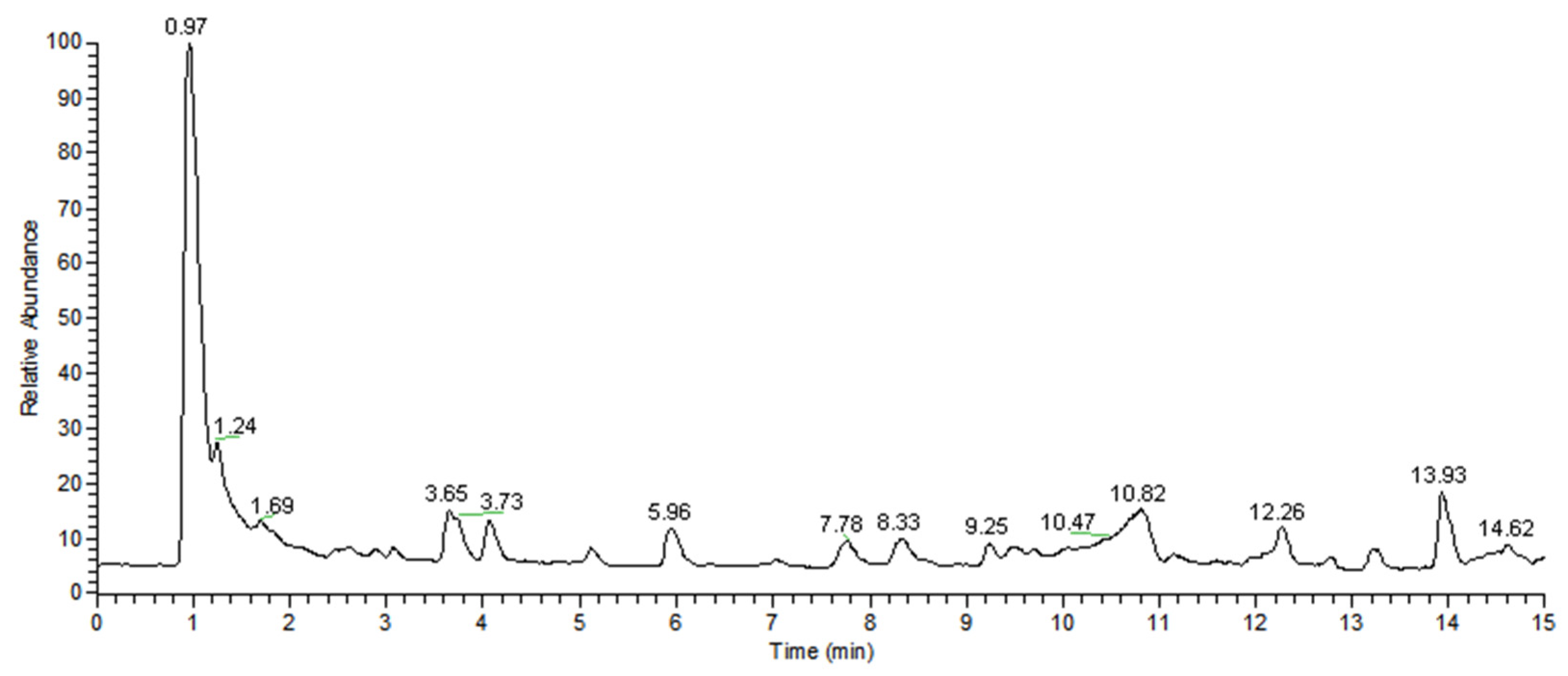 Fermentation 11 00157 g006