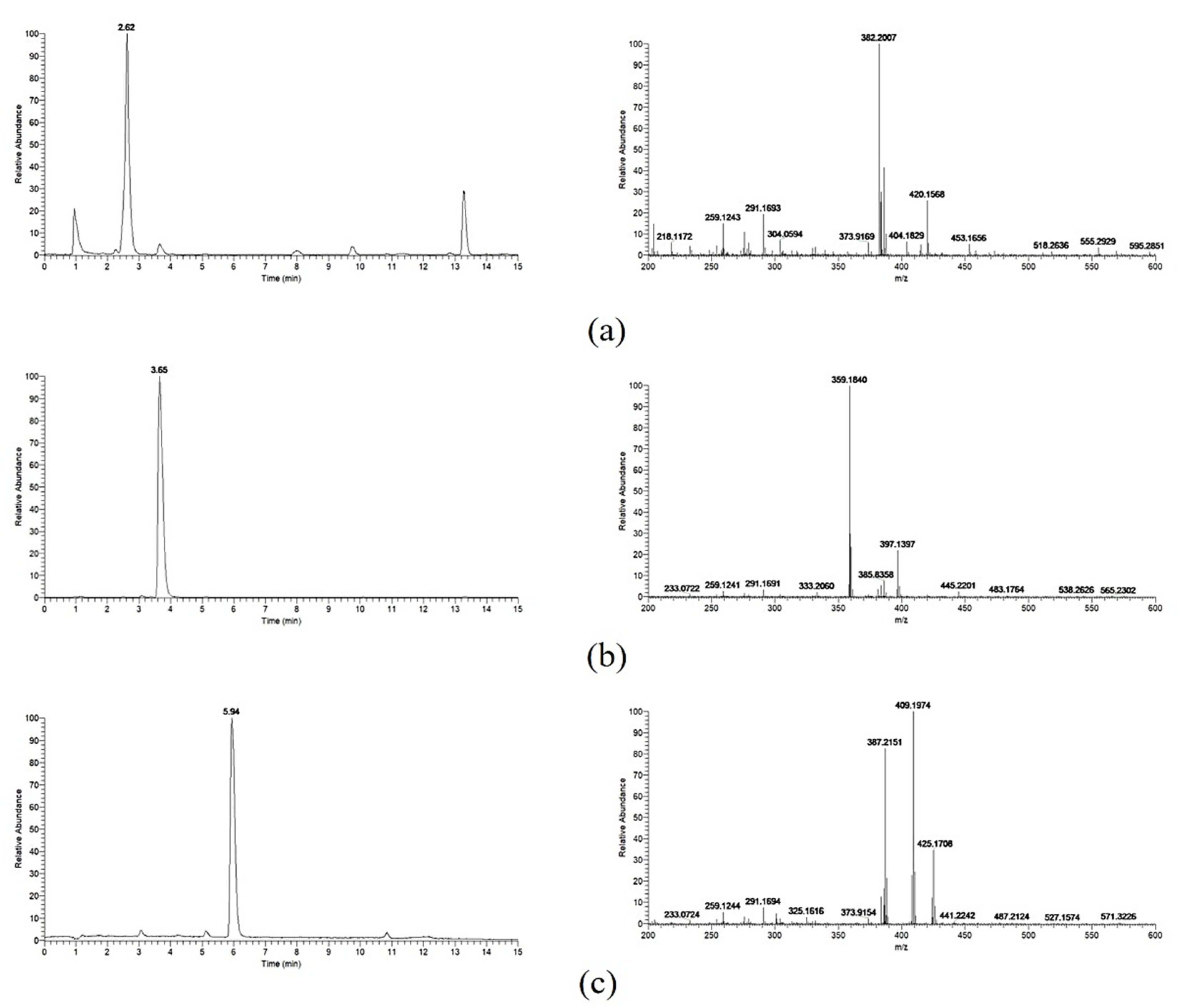 Fermentation 11 00157 g007