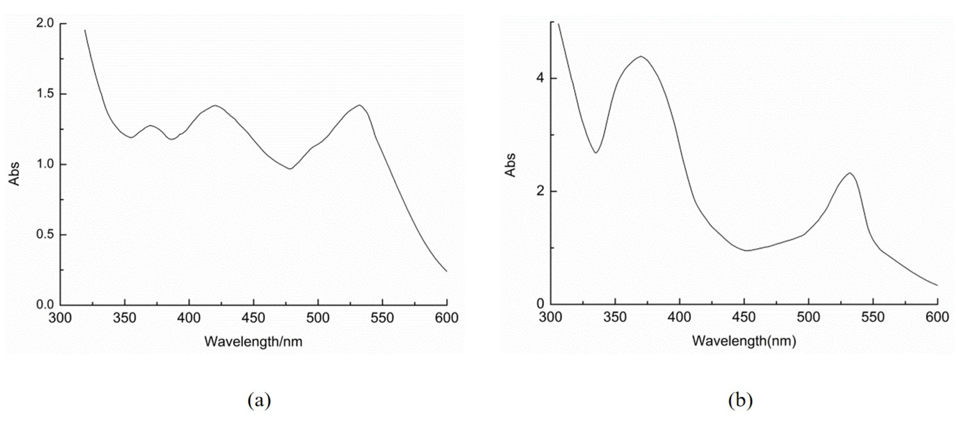 Fermentation 11 00157 g0a1