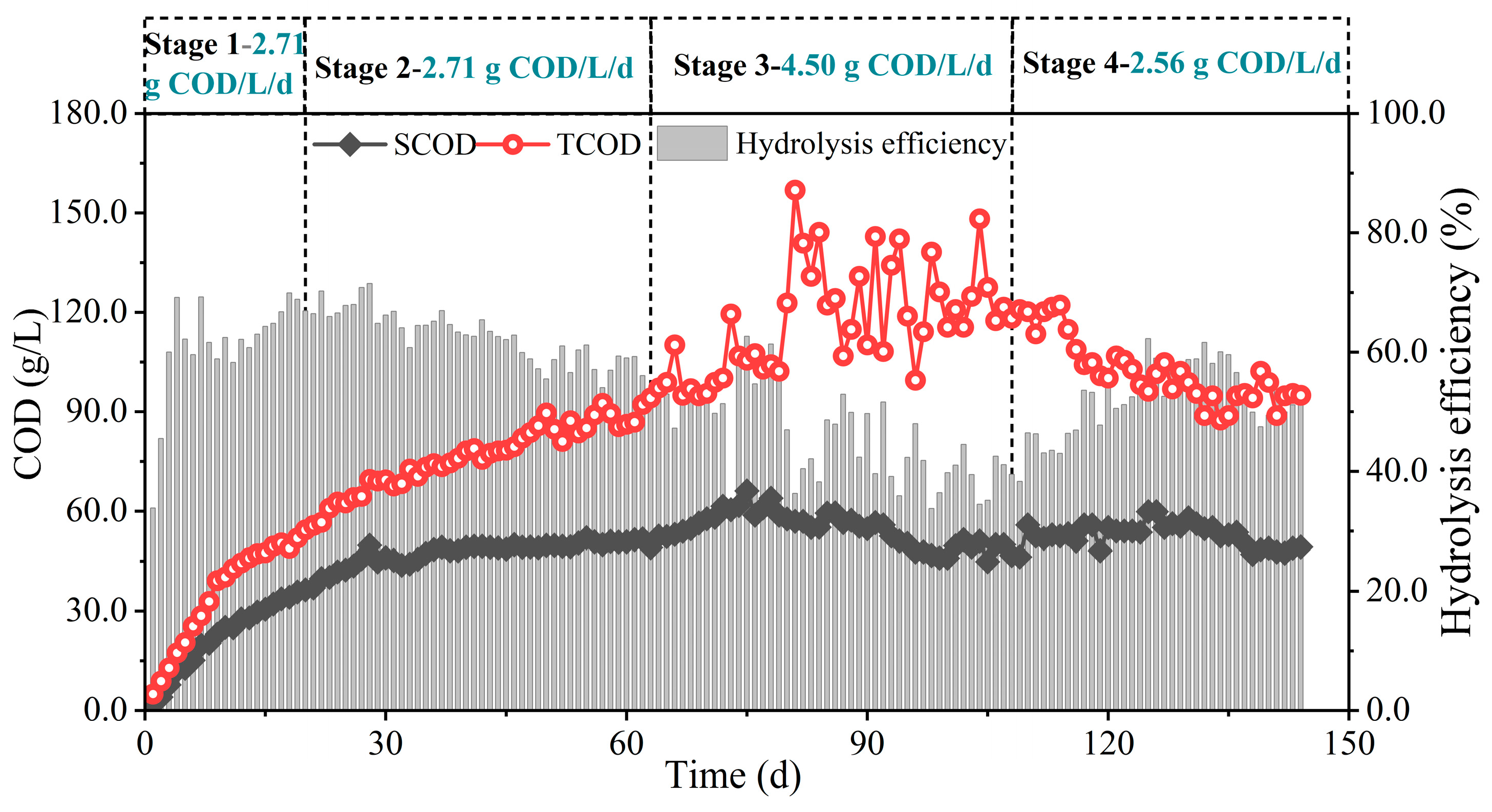 Fermentation 11 00160 g001
