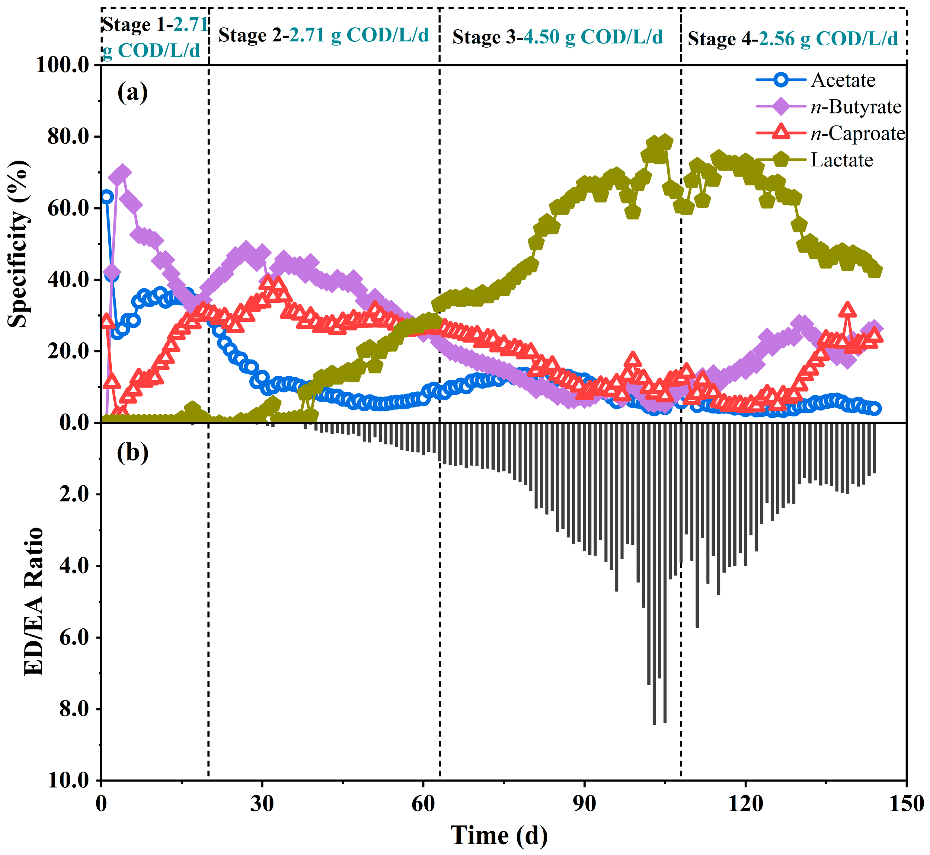 Fermentation 11 00160 g003