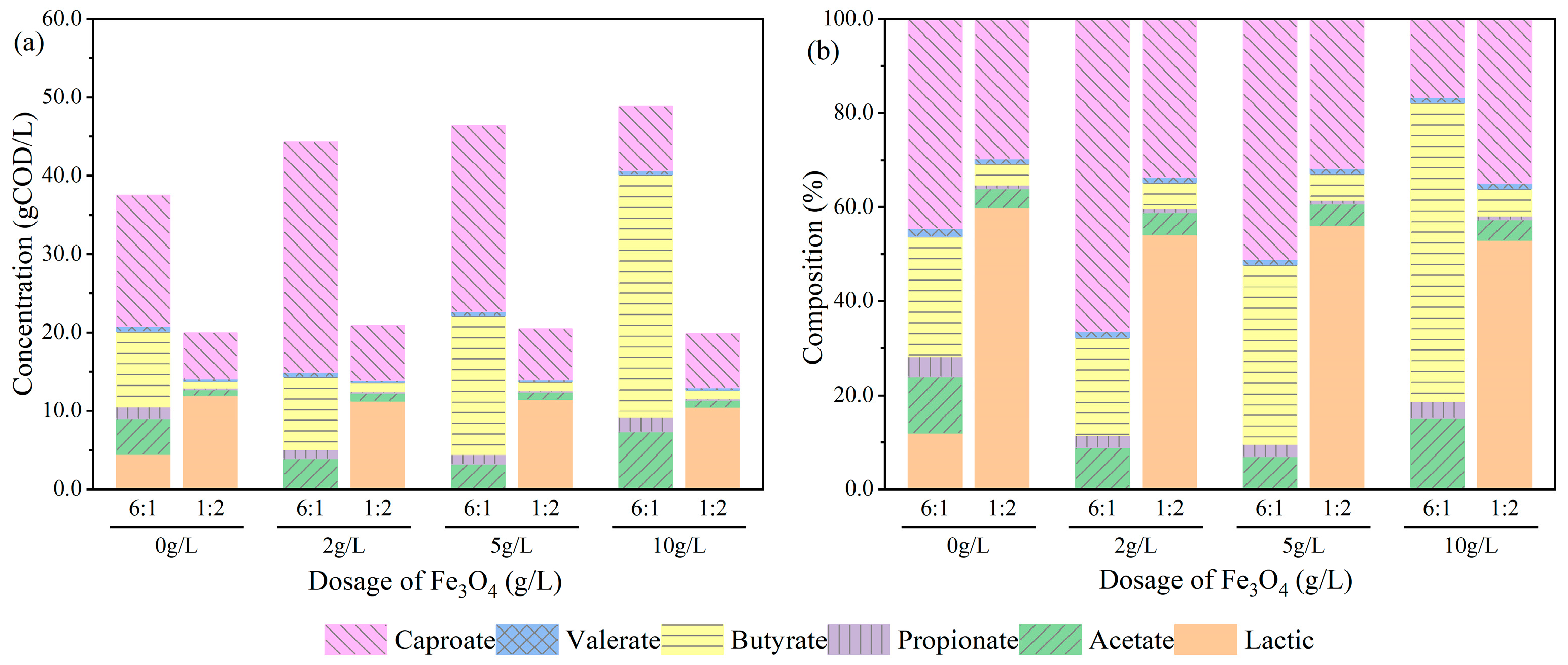 Fermentation 11 00160 g004
