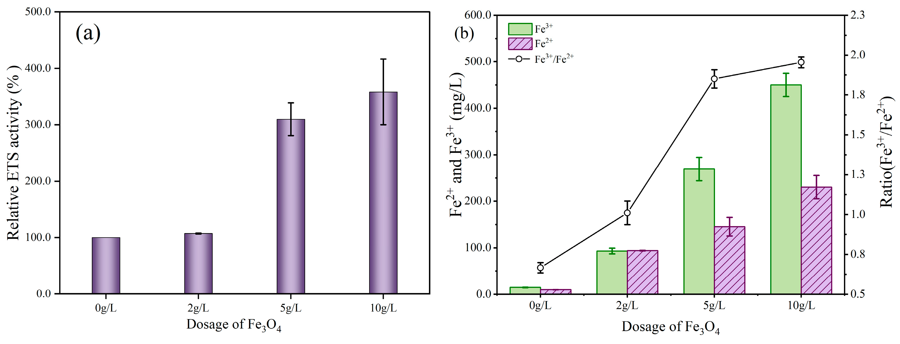 Fermentation 11 00160 g005