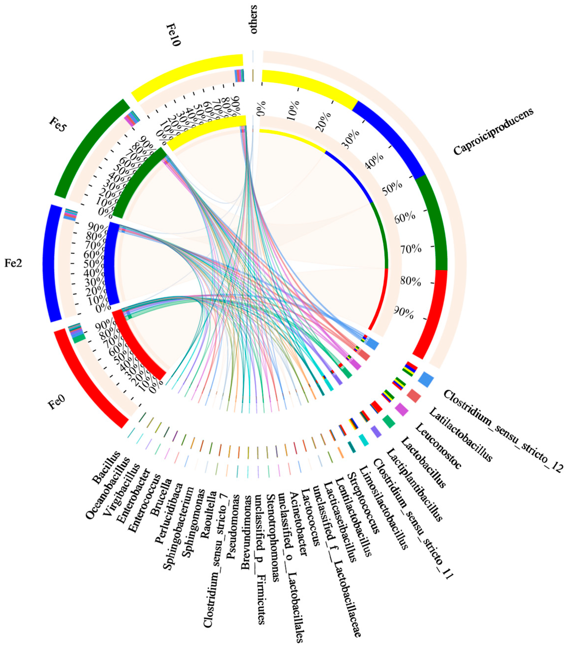 Fermentation 11 00160 g008