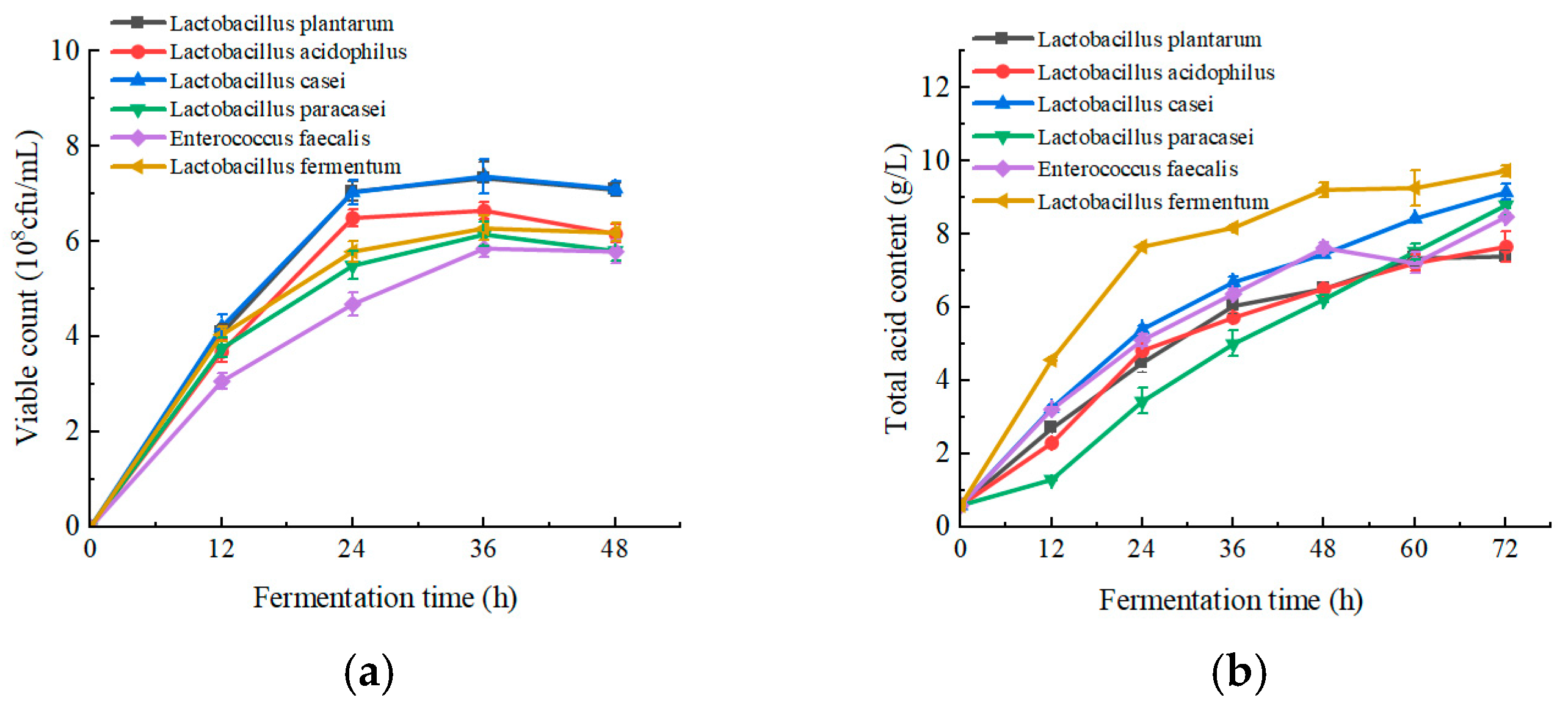 Fermentation 11 00161 g001a