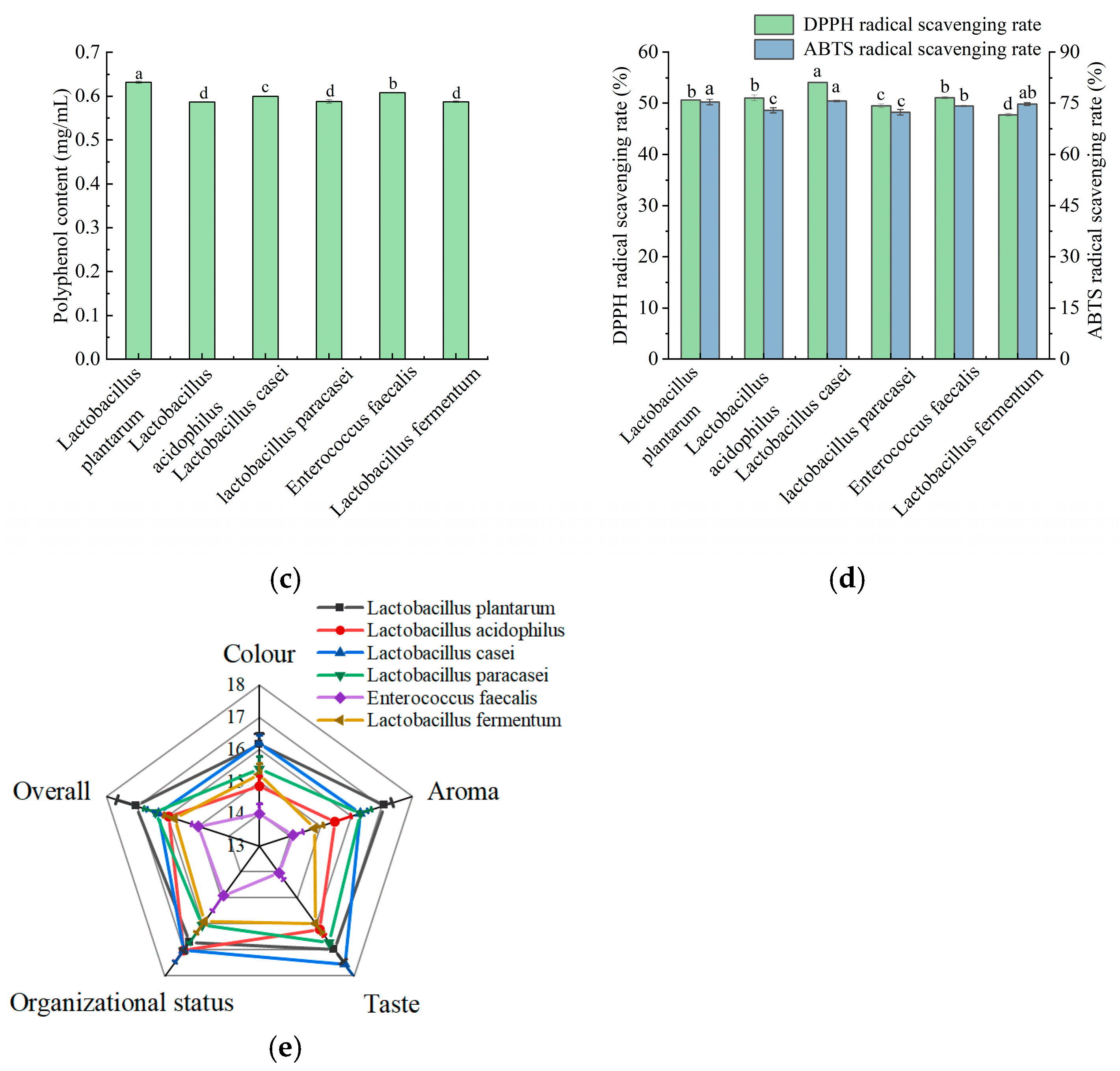 Fermentation 11 00161 g001b