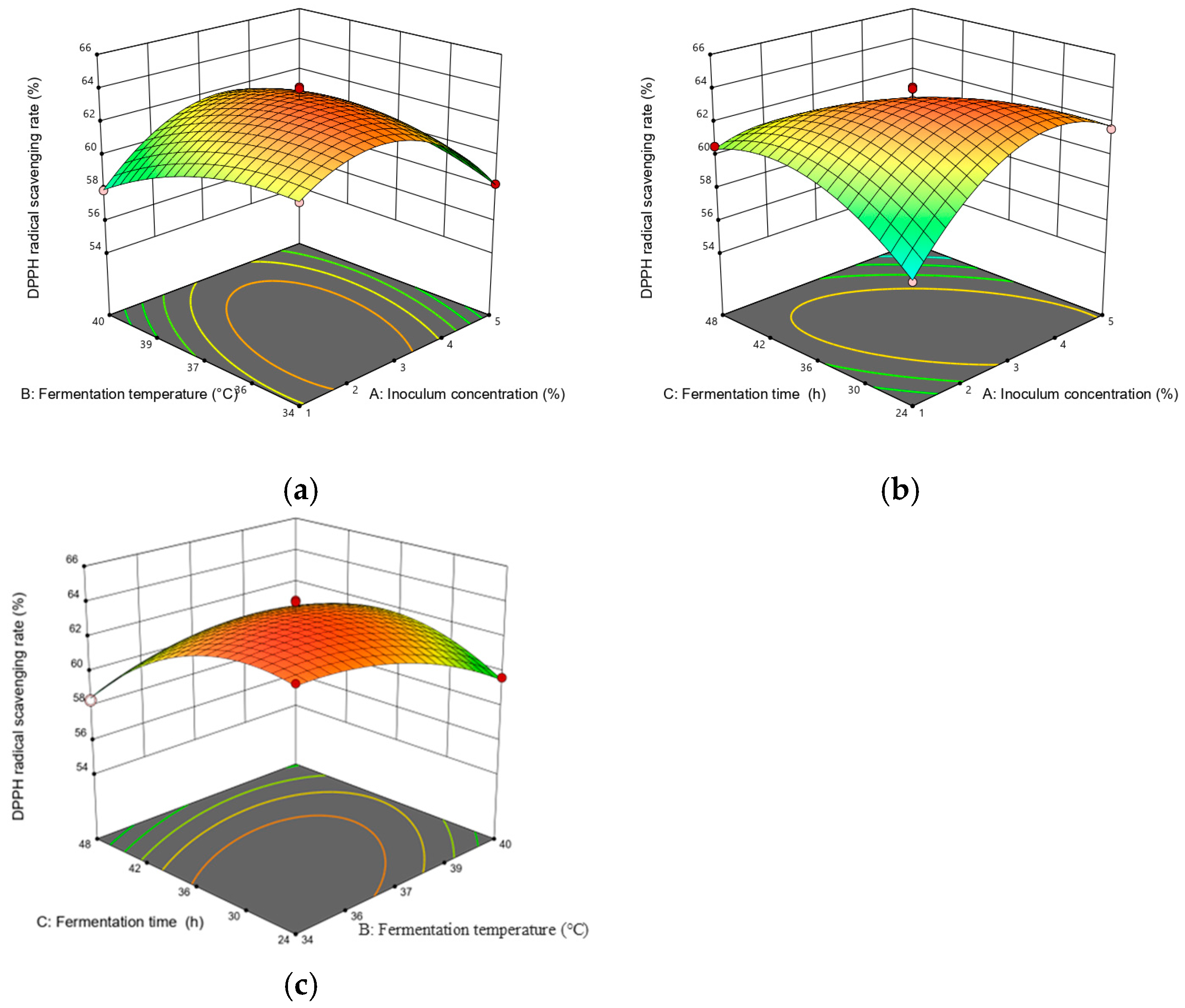 Fermentation 11 00161 g004