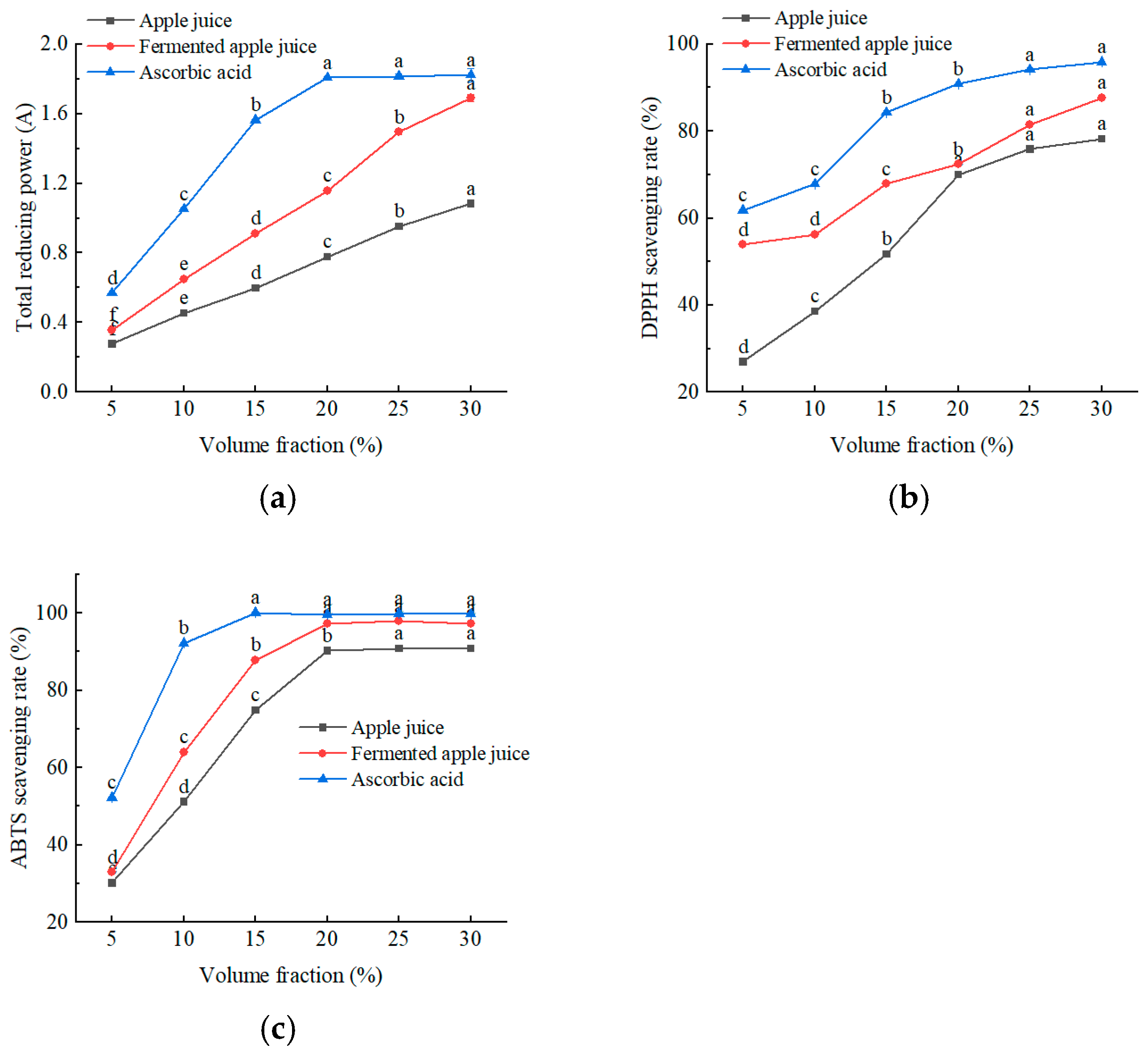 Fermentation 11 00161 g007