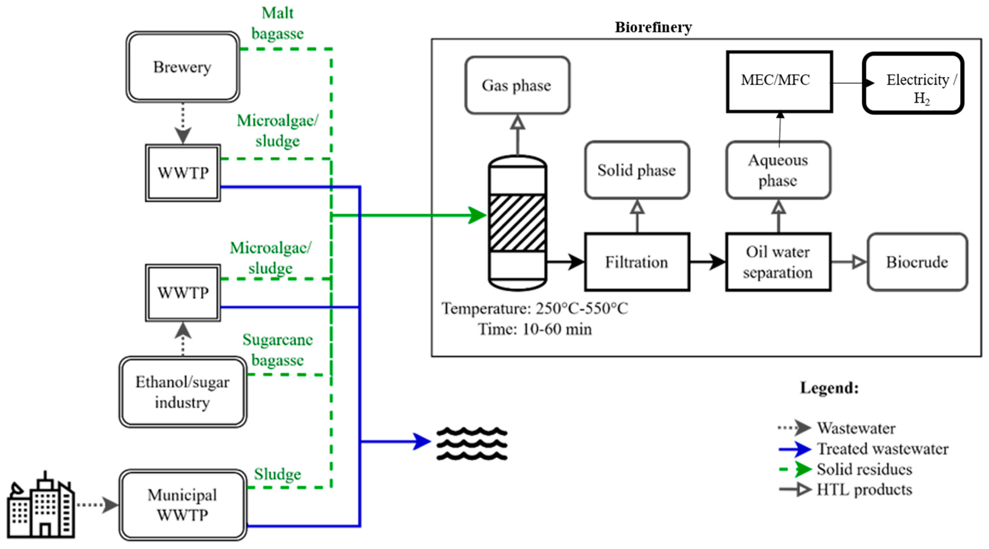 Fermentation 11 00162 g001