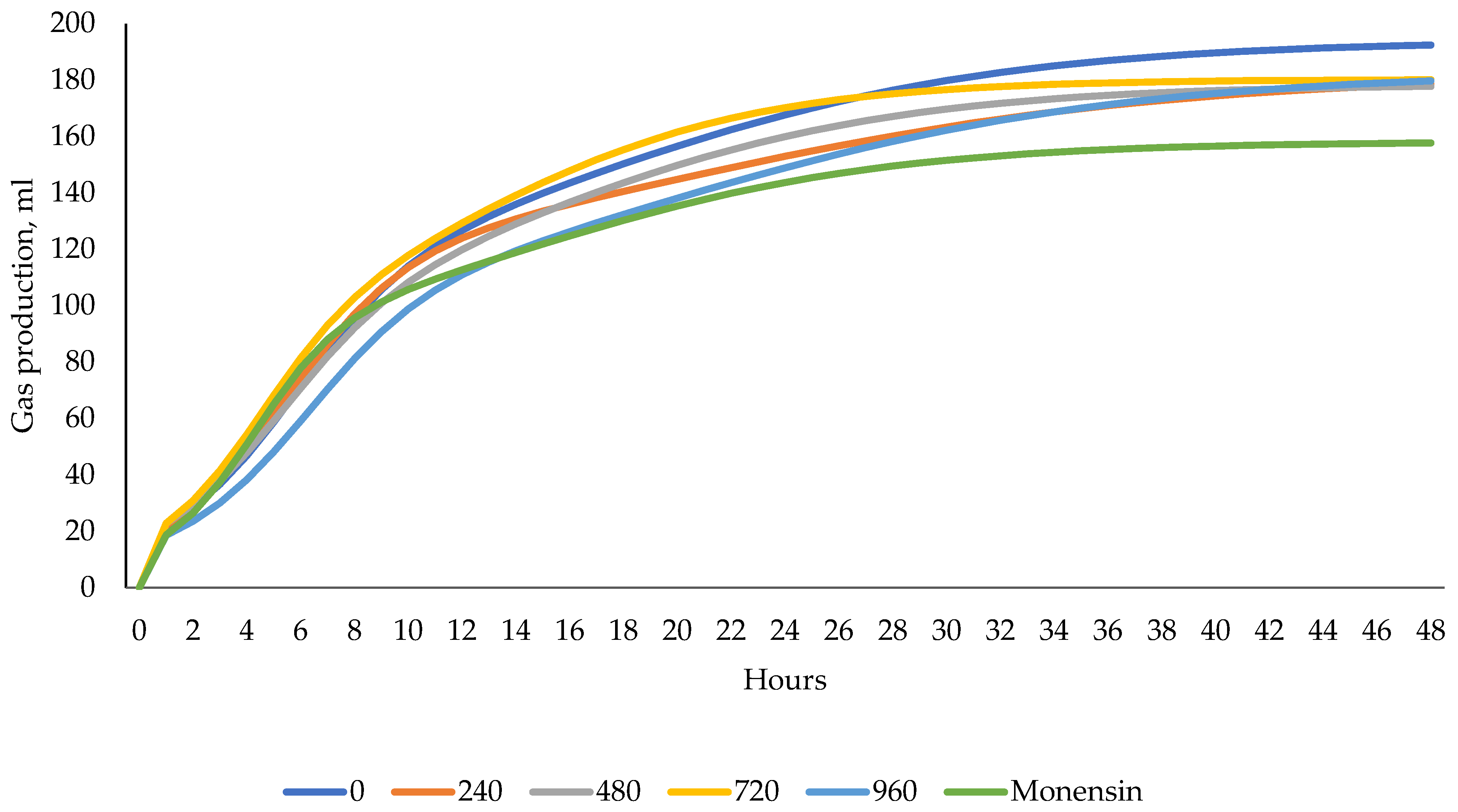 Fermentation 11 00163 g001