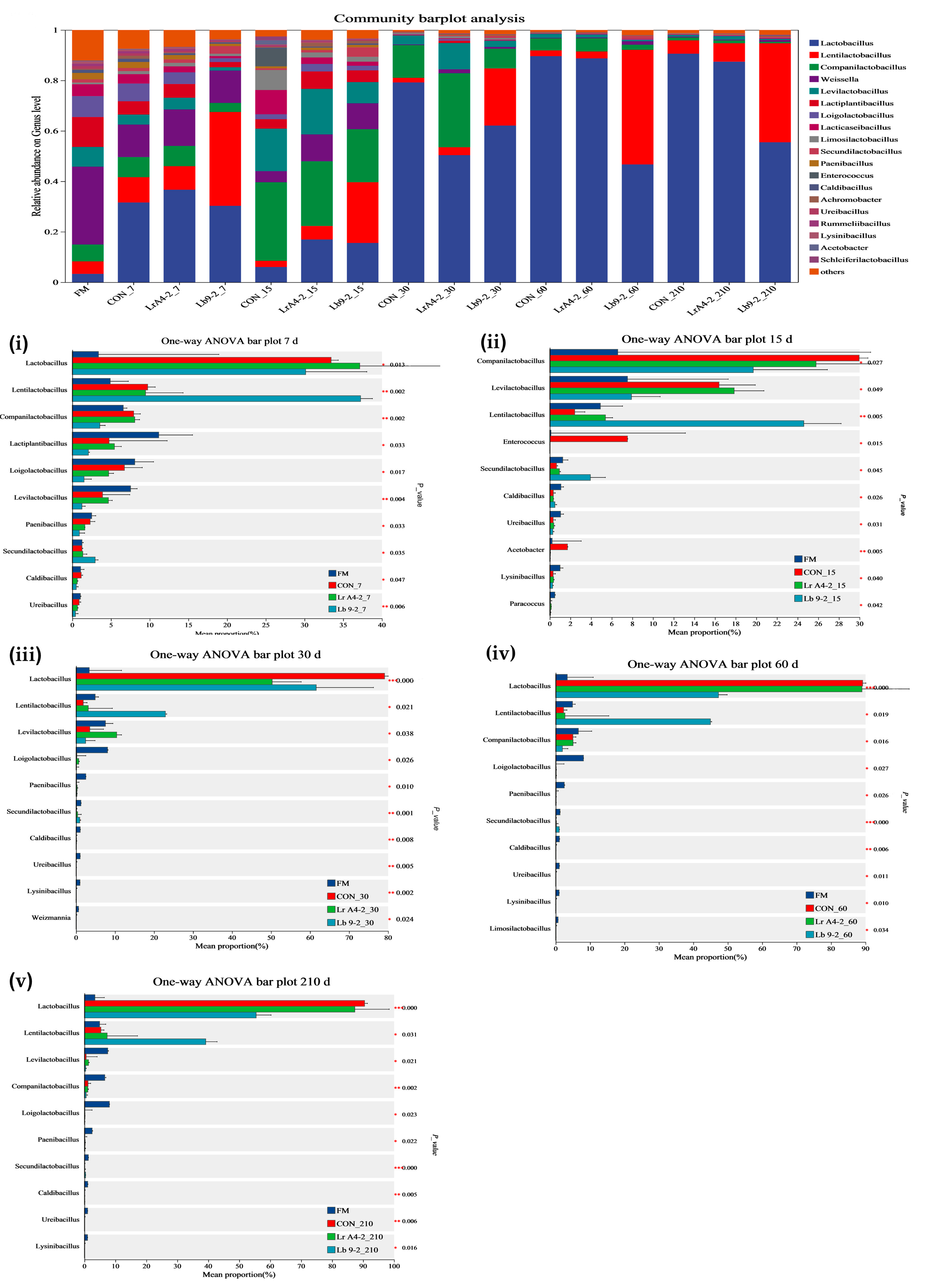Fermentation 11 00164 g001
