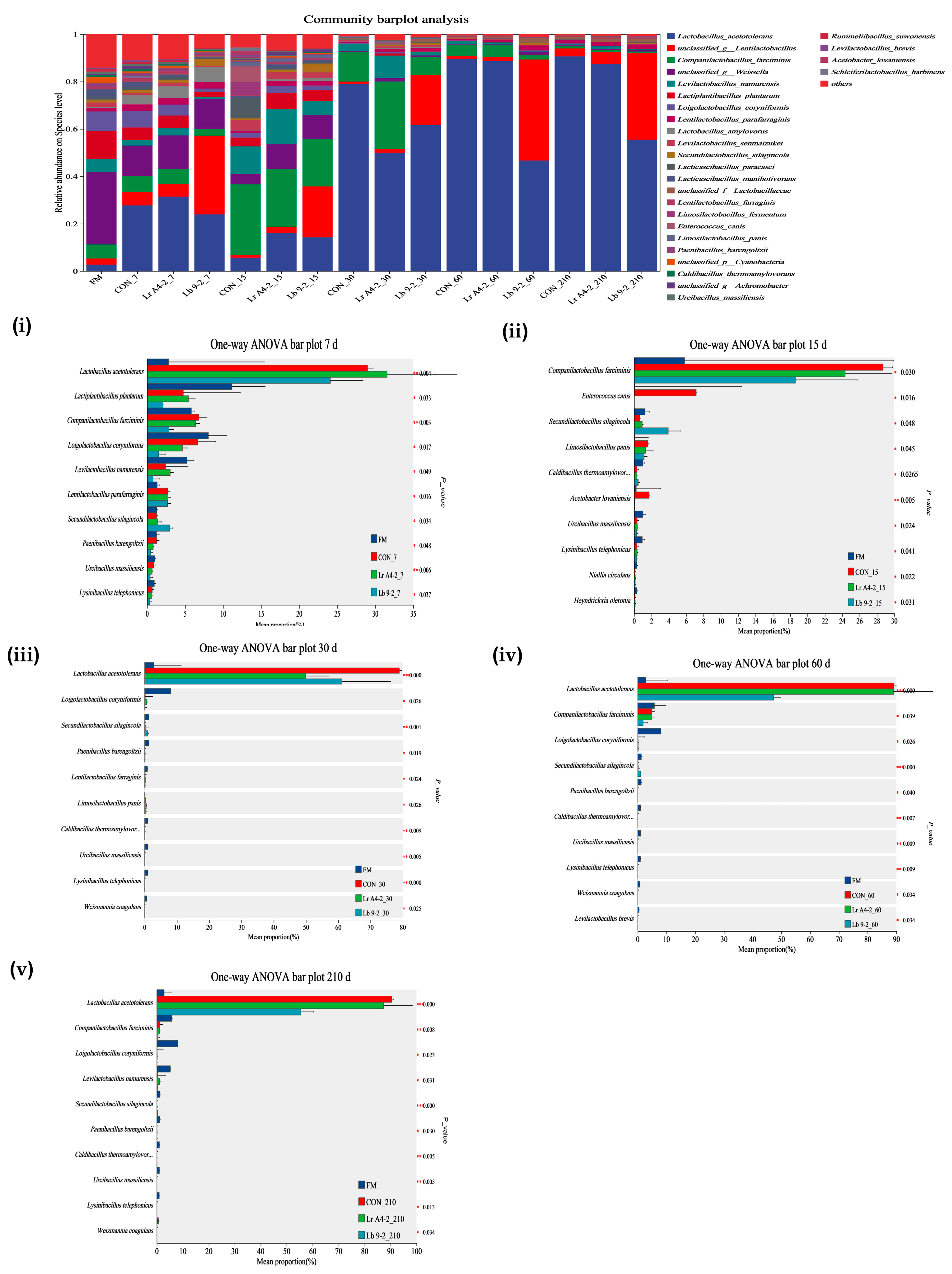Fermentation 11 00164 g002