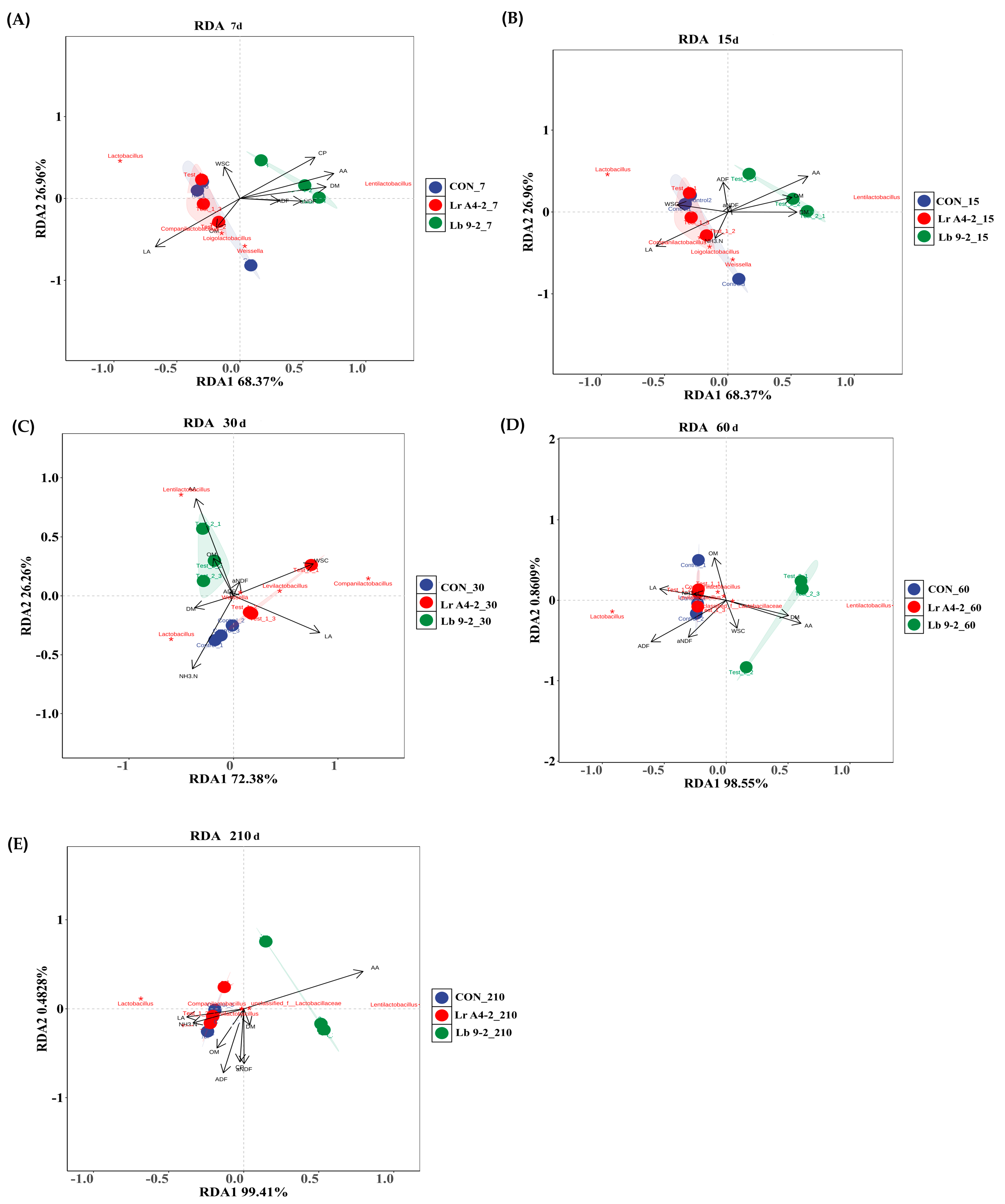 Fermentation 11 00164 g005