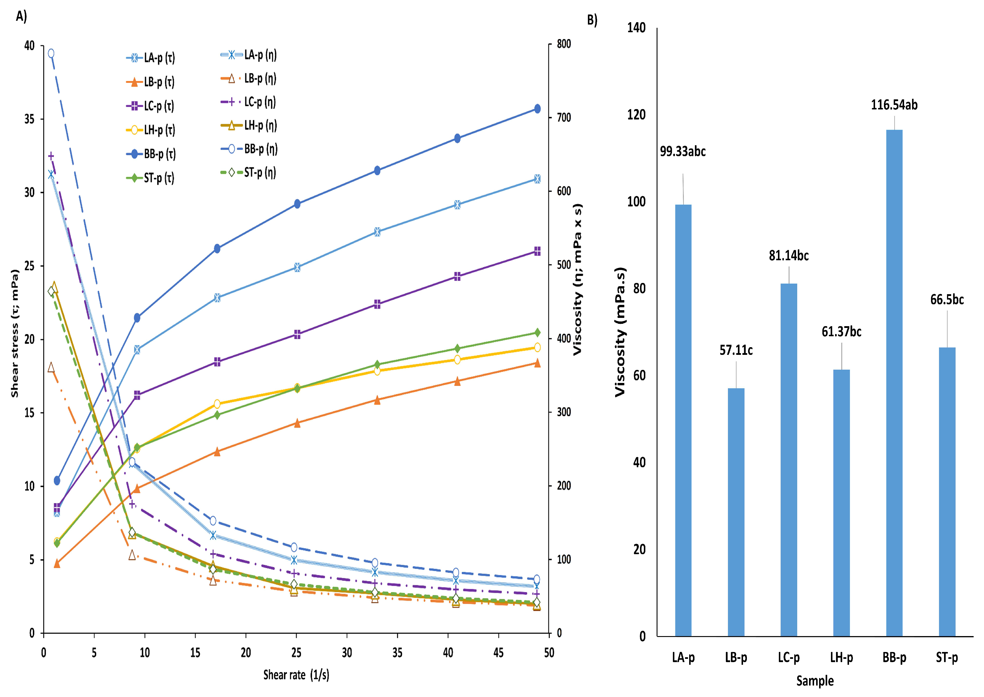 Fermentation 11 00165 g002