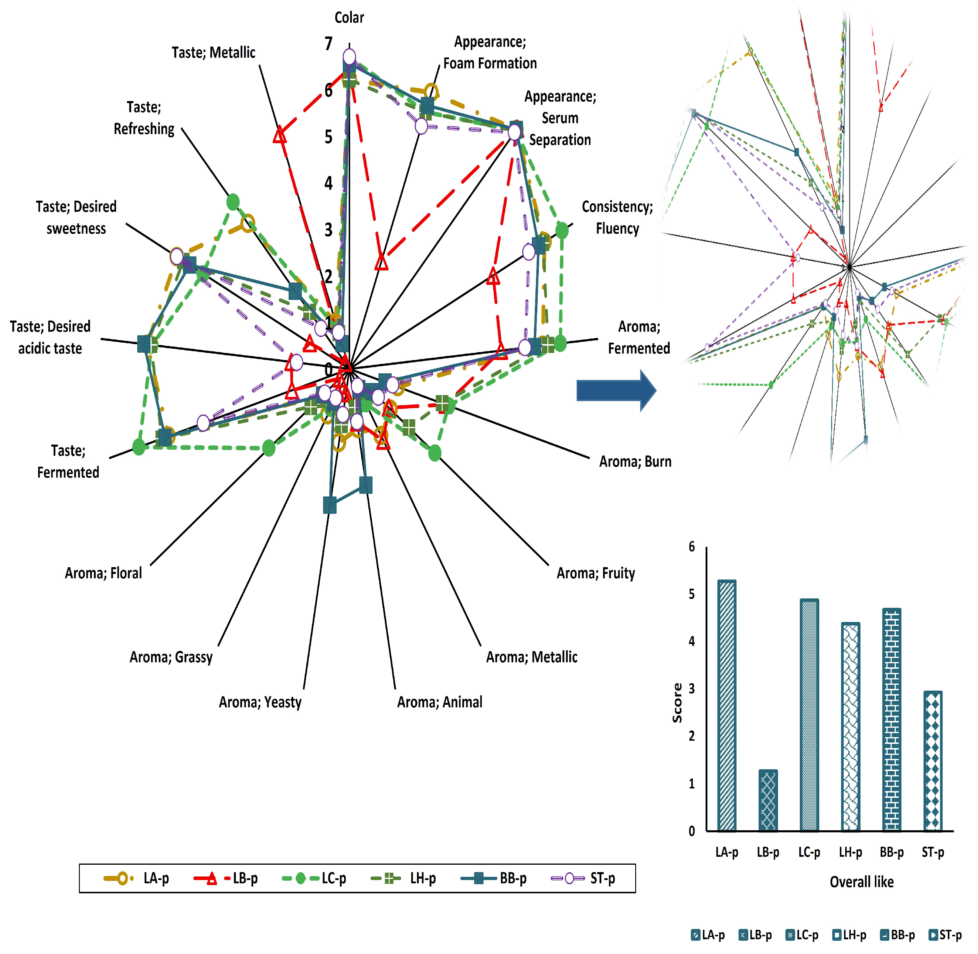 Fermentation 11 00165 g005